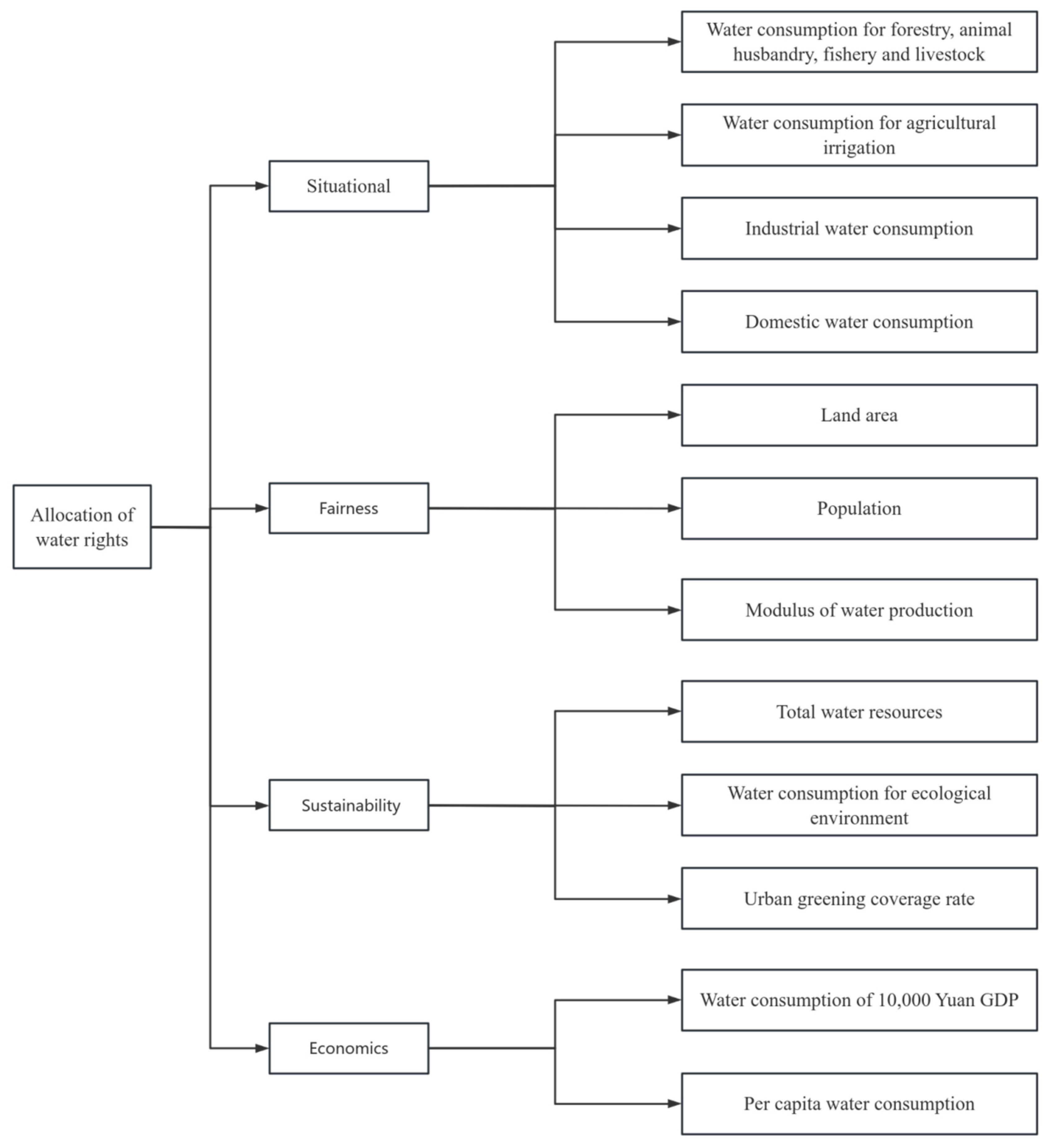 Sustainability 17 07407 g004