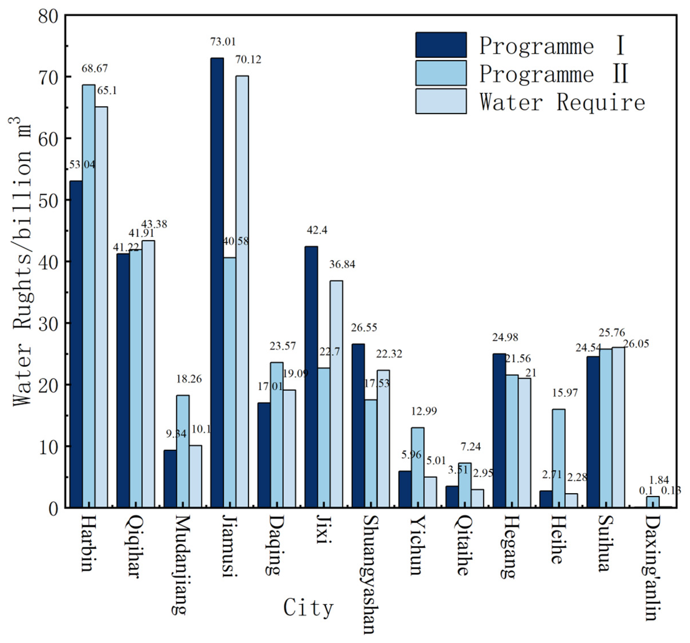 Sustainability 17 07407 g006