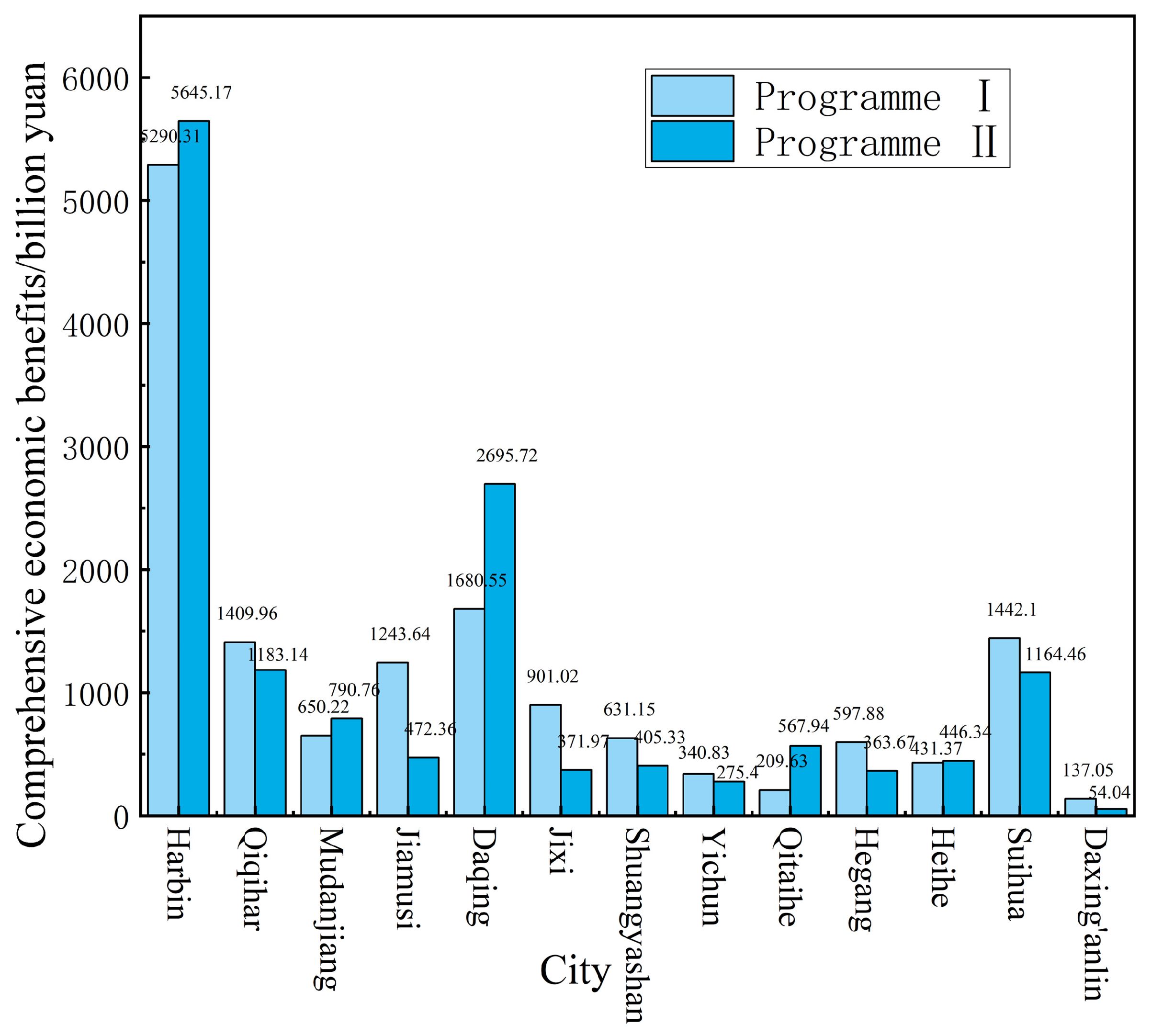 Sustainability 17 07407 g007