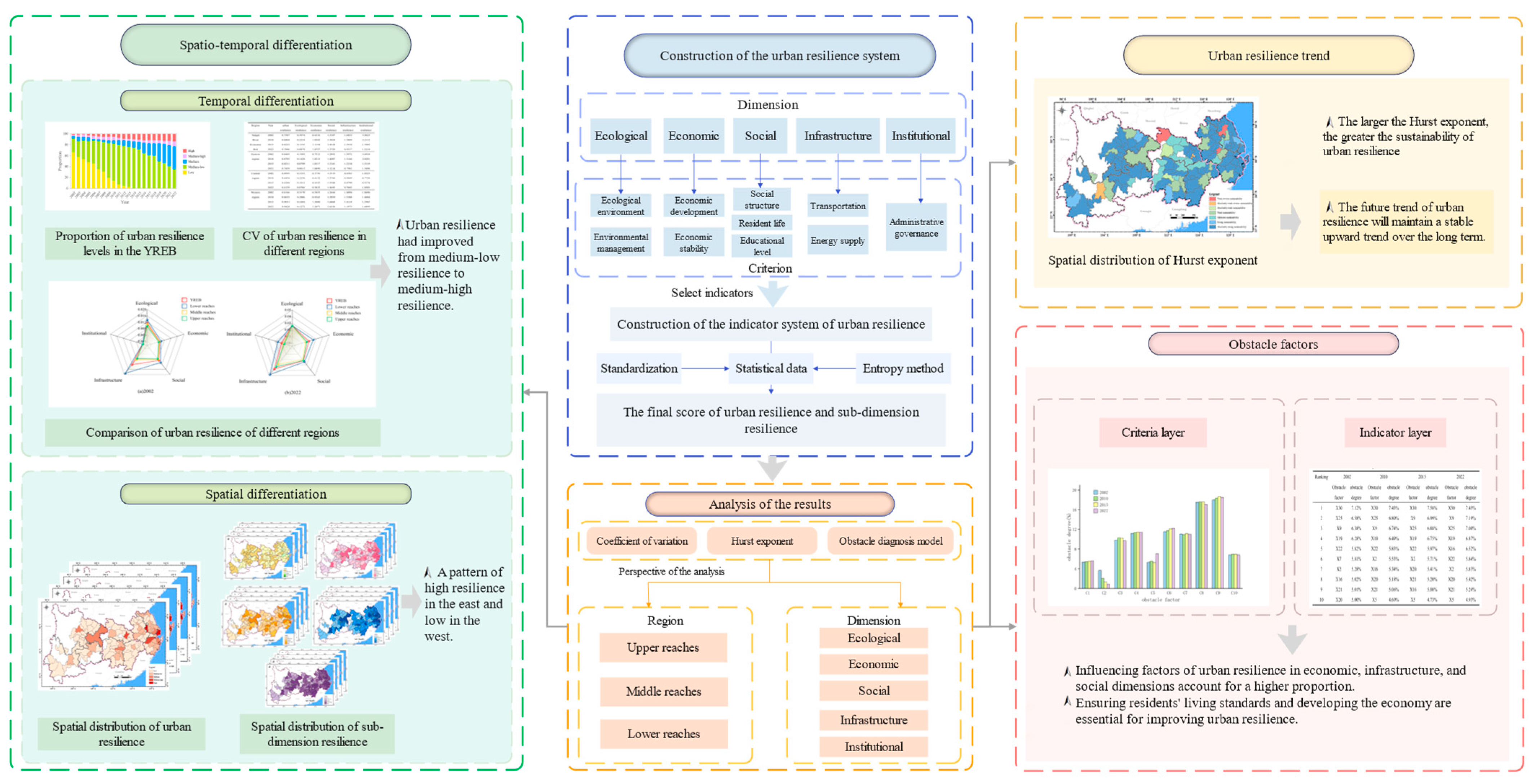 Sustainability 17 07408 g002