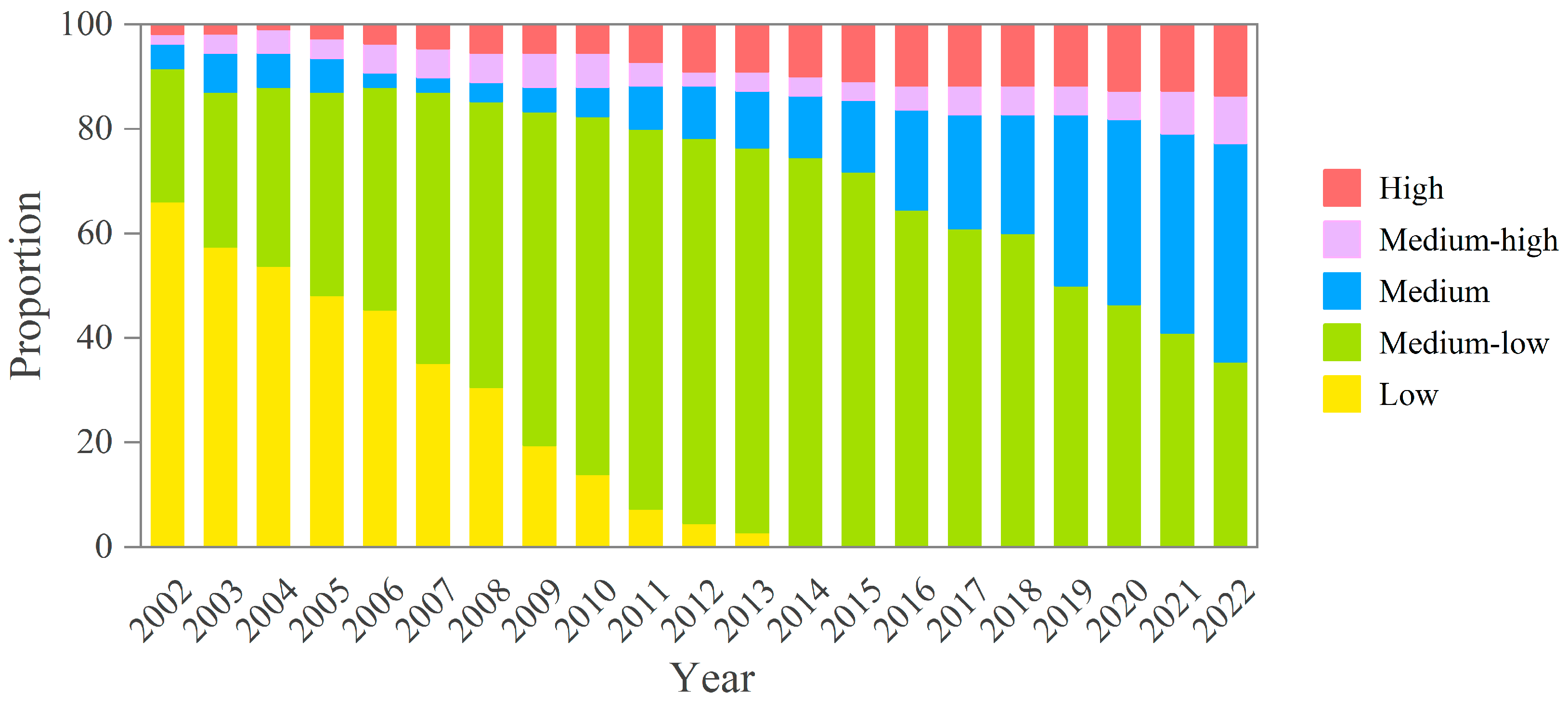 Sustainability 17 07408 g003