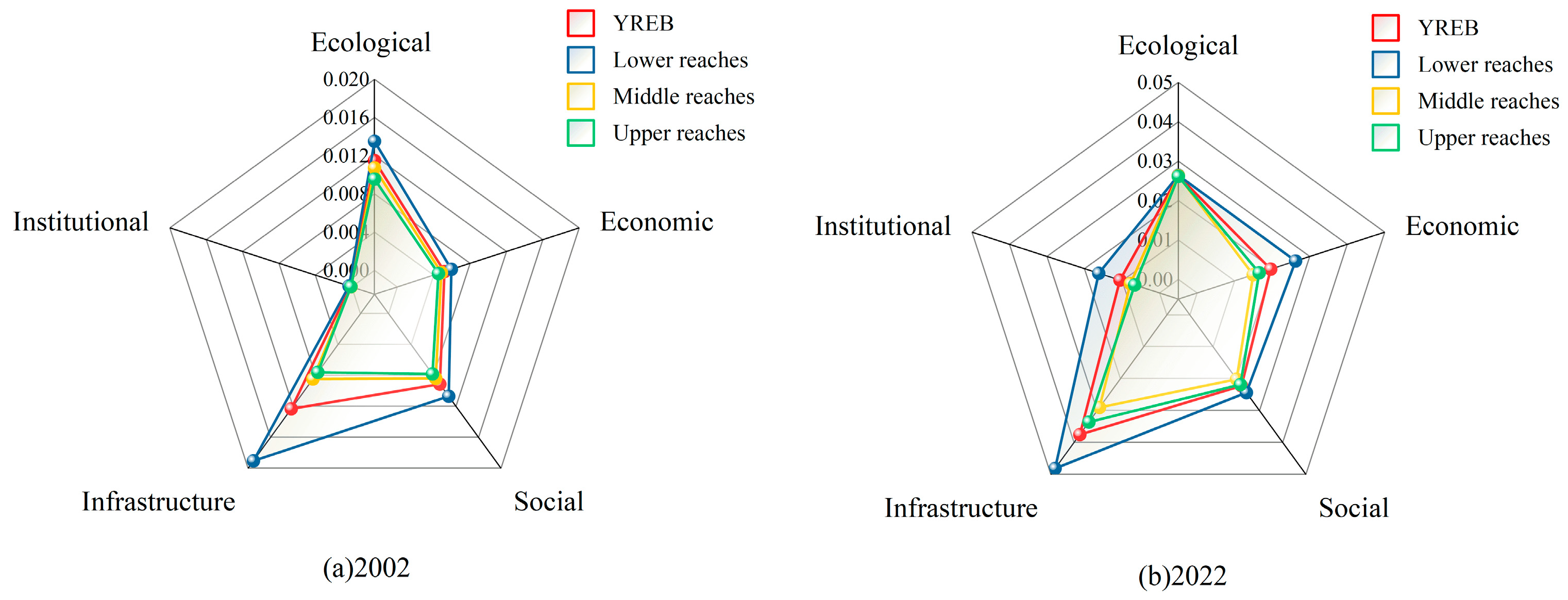 Sustainability 17 07408 g004