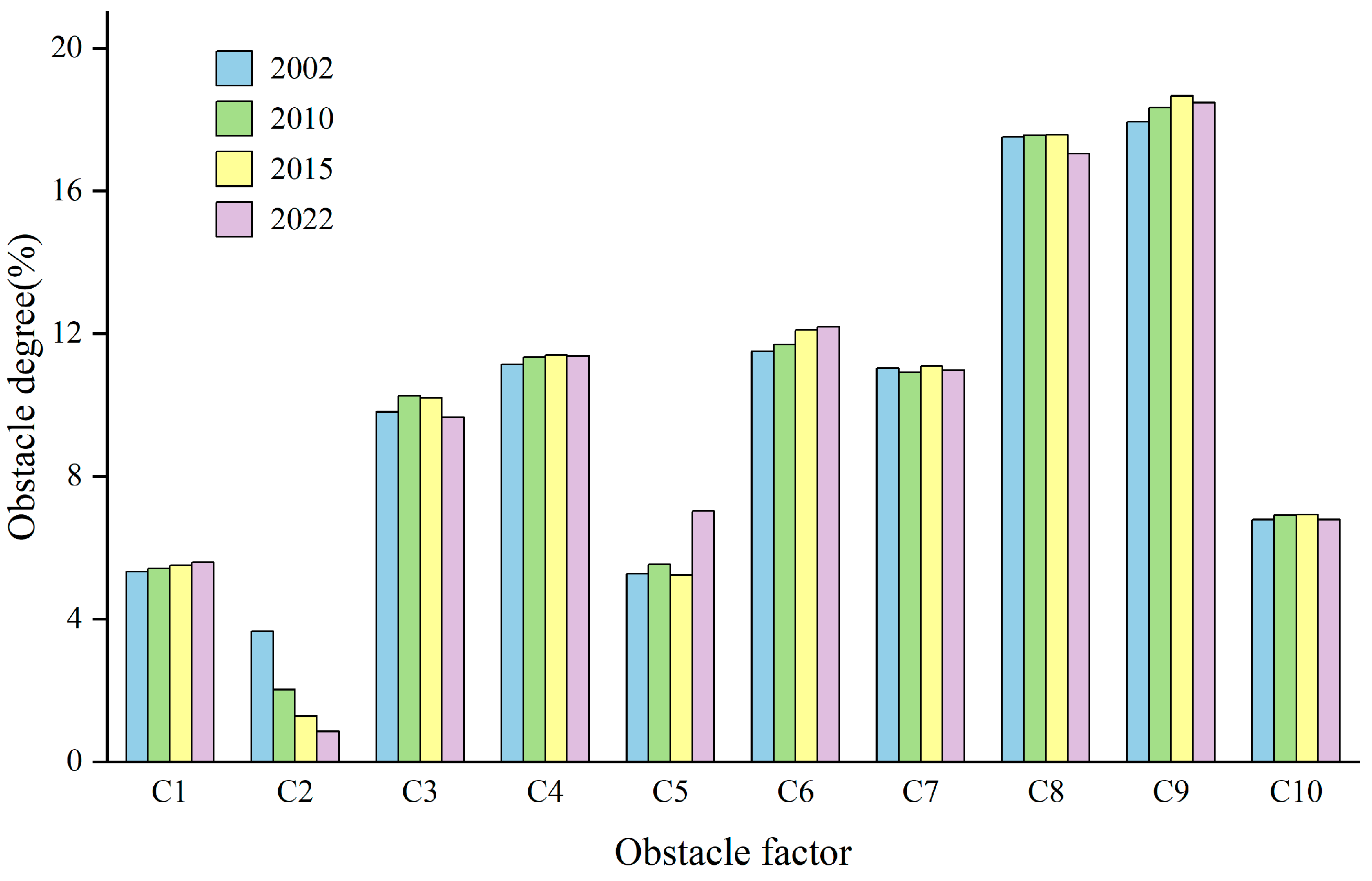 Sustainability 17 07408 g012