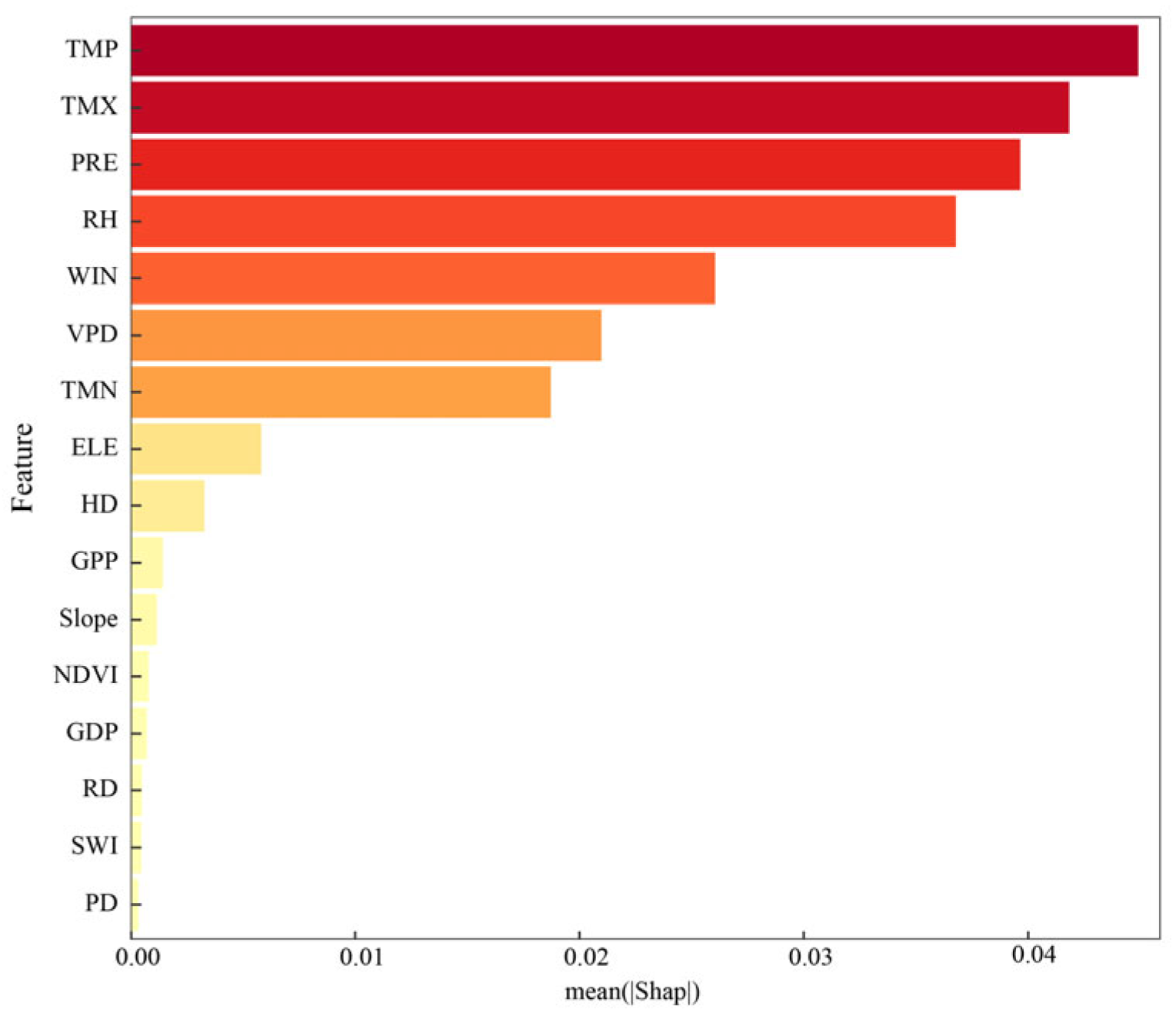 Sustainability 17 07409 g003 Sustainability 17 07409 g003