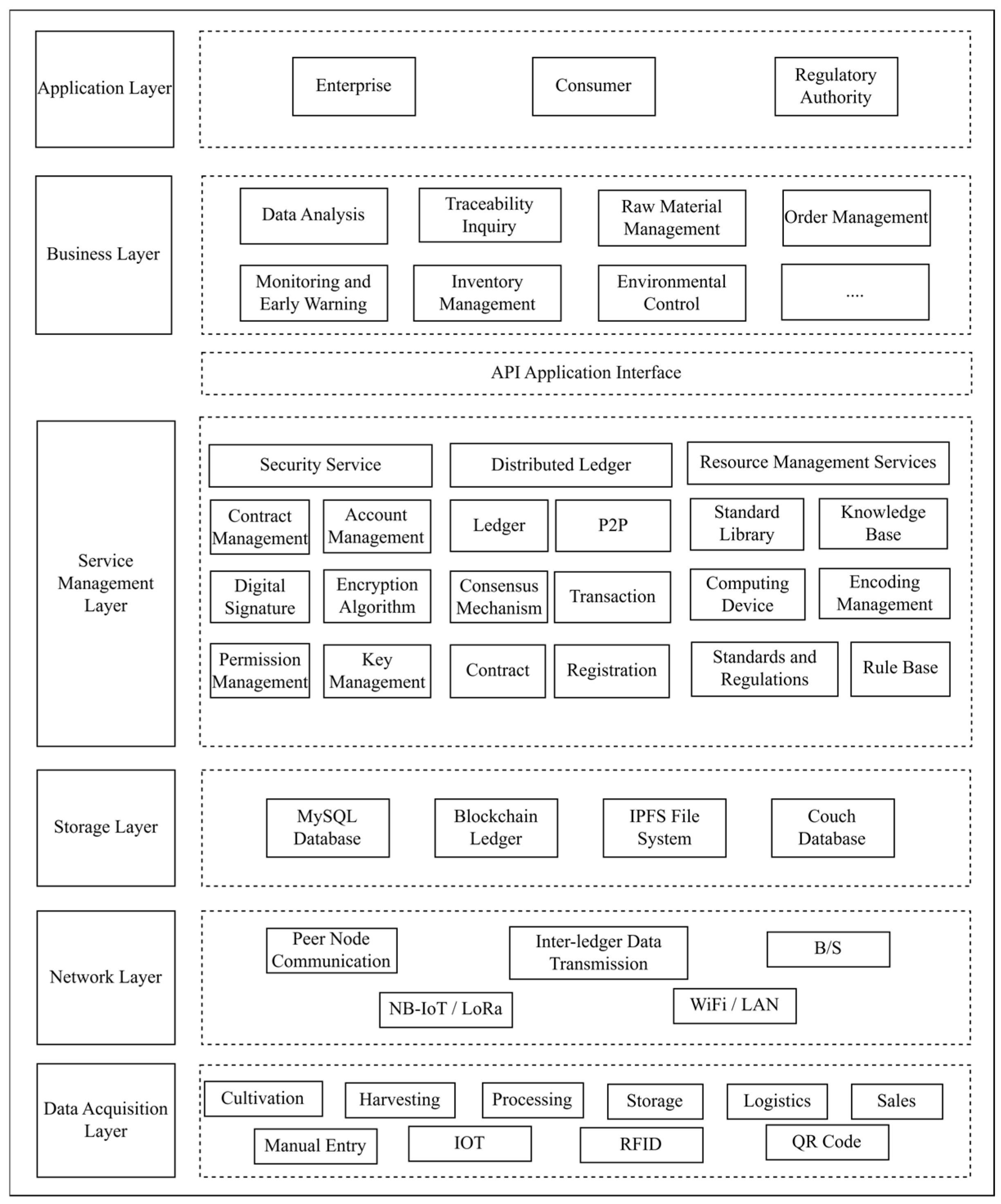 Sustainability 17 07413 g002