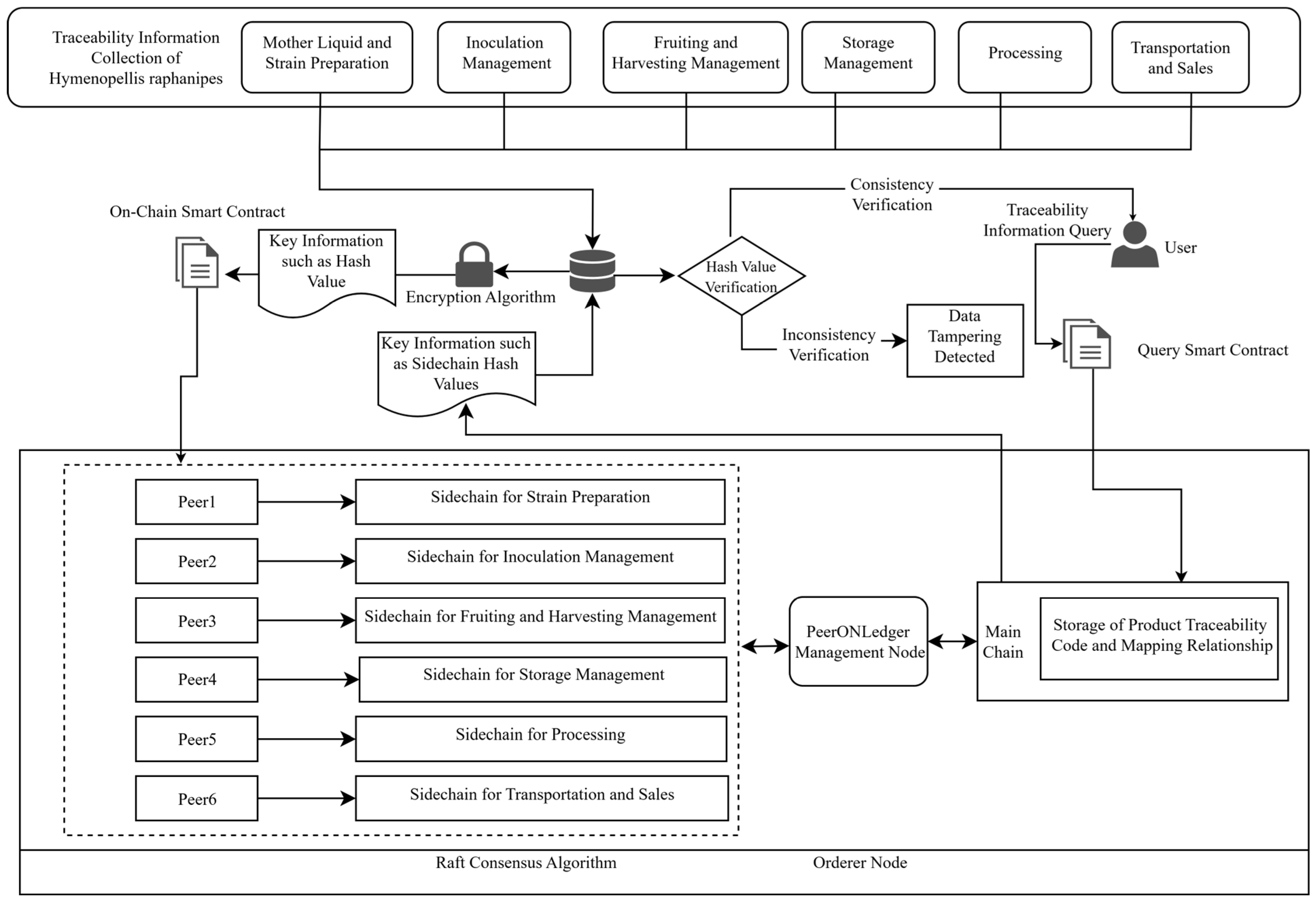 Sustainability 17 07413 g003