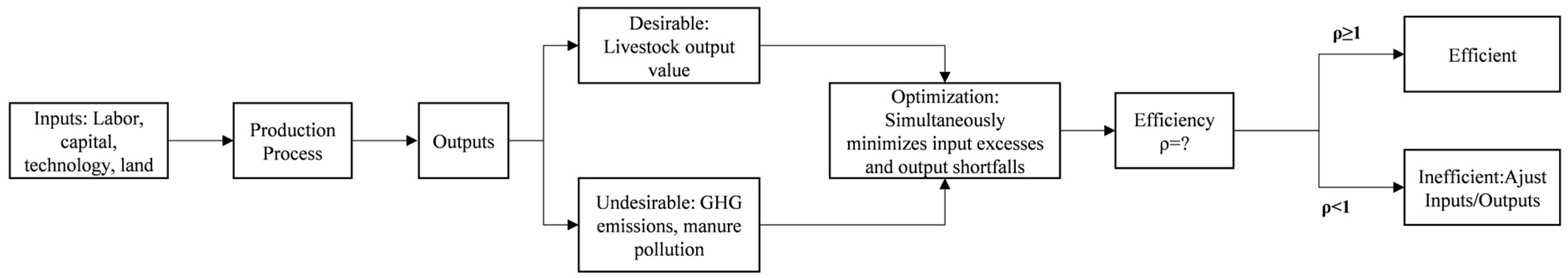 Sustainability 17 07415 g003