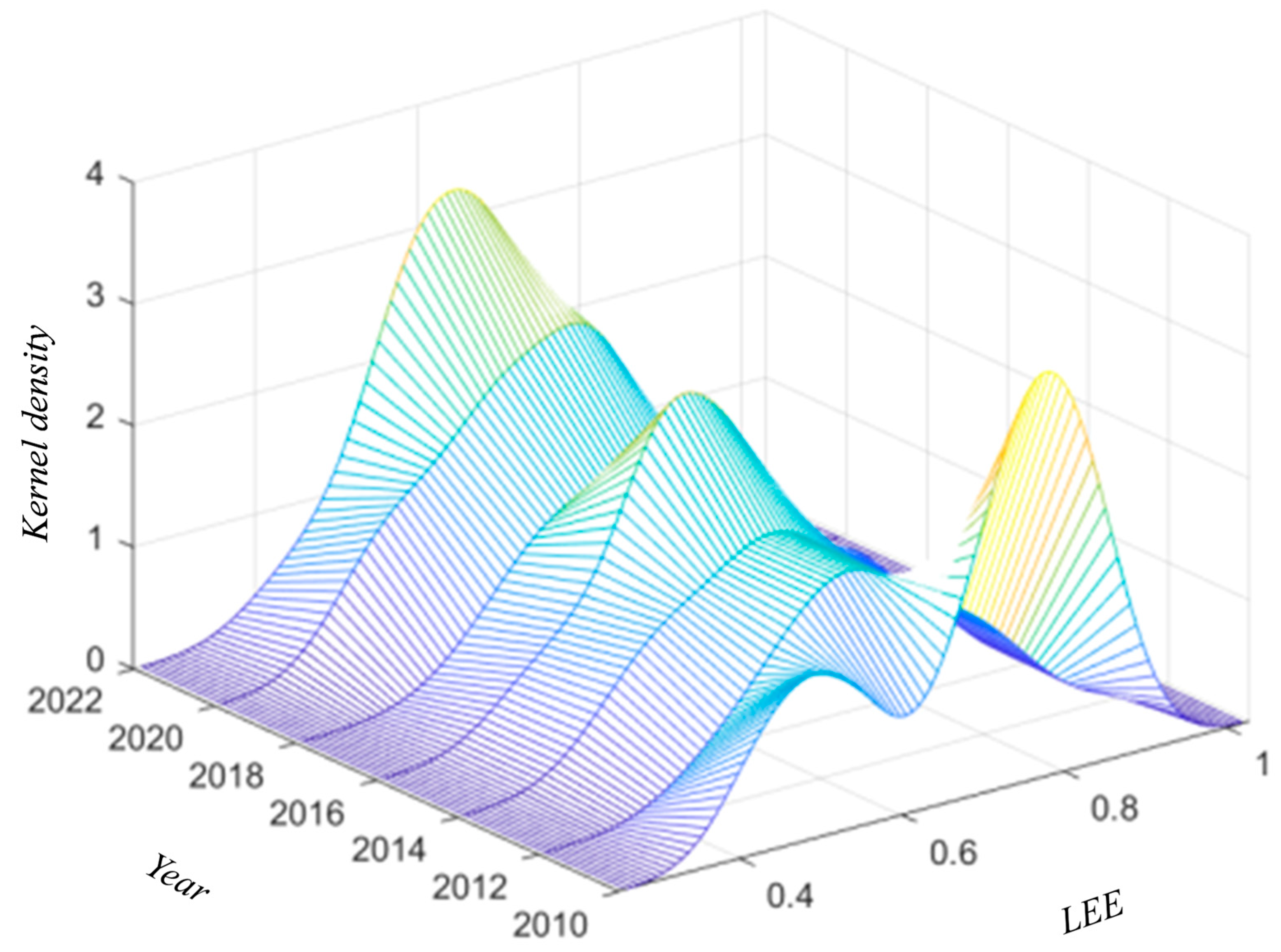 Sustainability 17 07415 g005