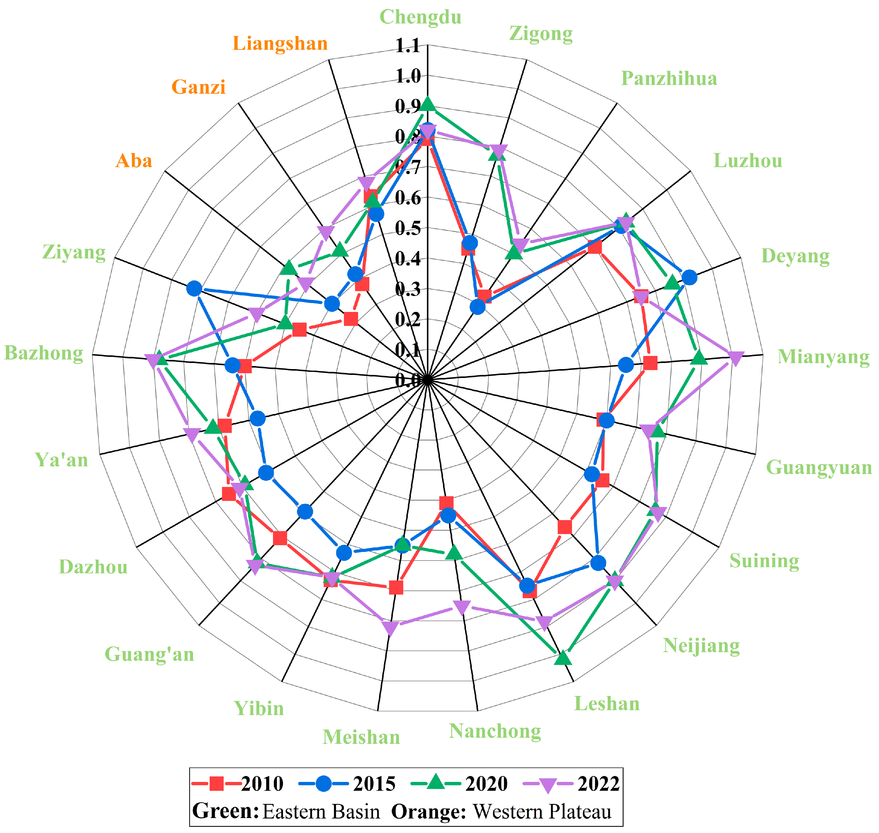 Sustainability 17 07415 g006