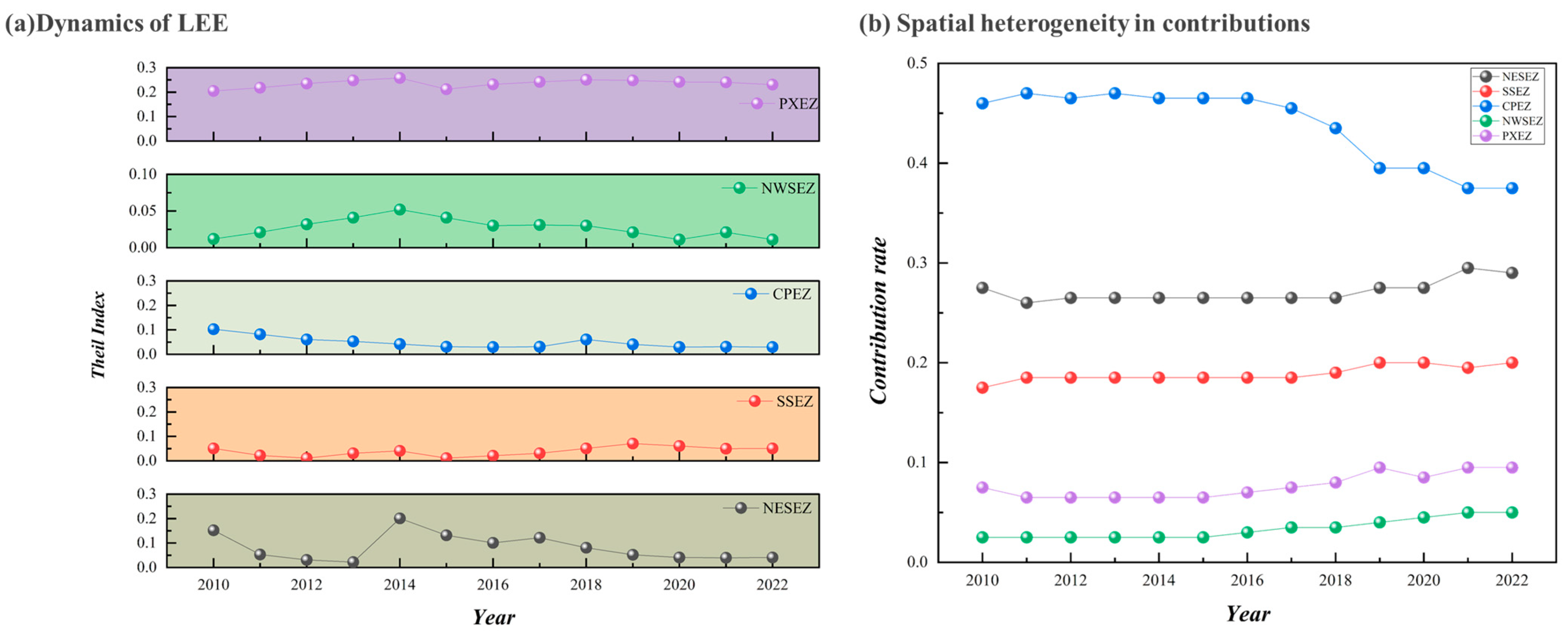 Sustainability 17 07415 g010