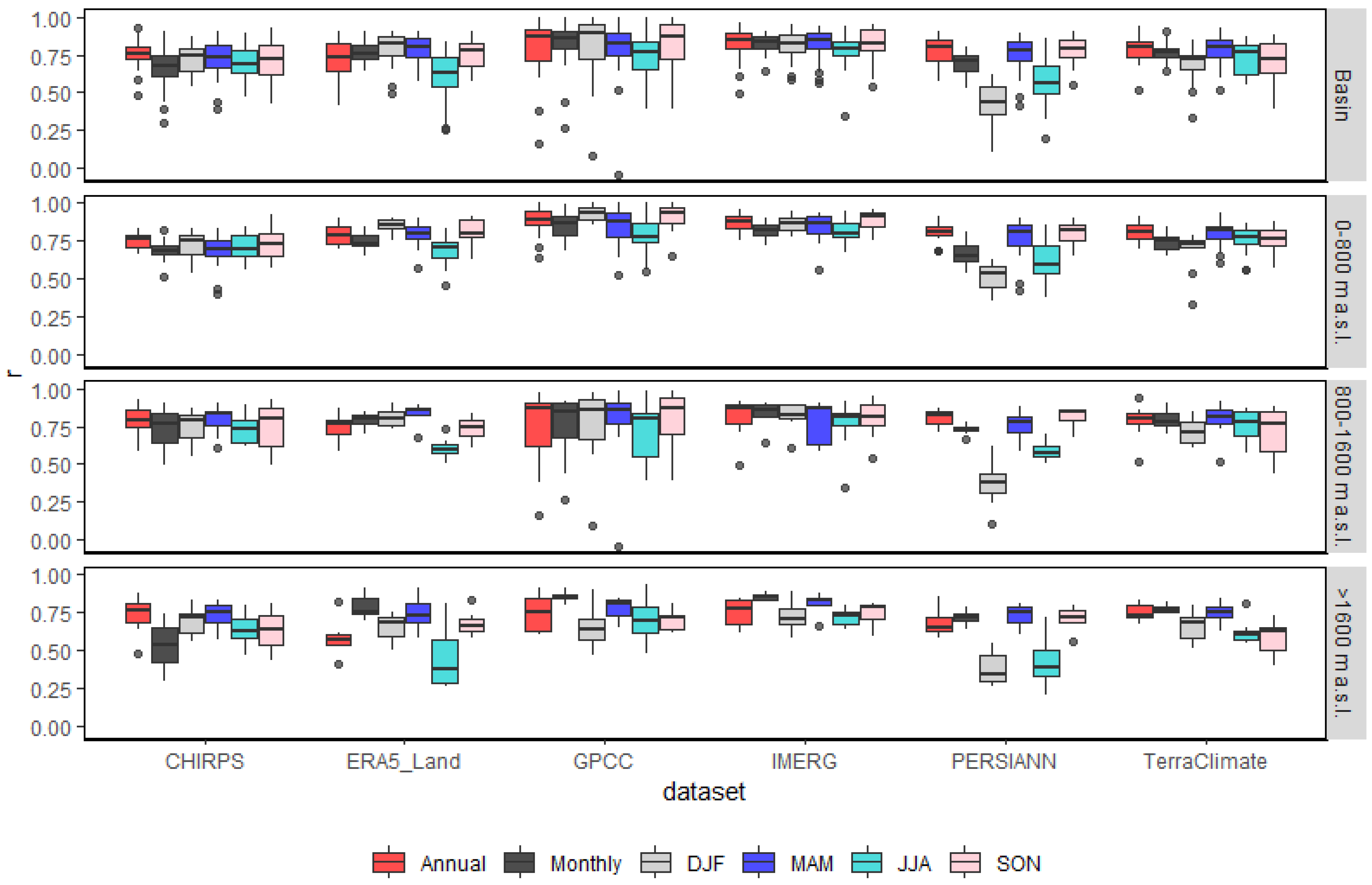 Sustainability 17 07418 g005