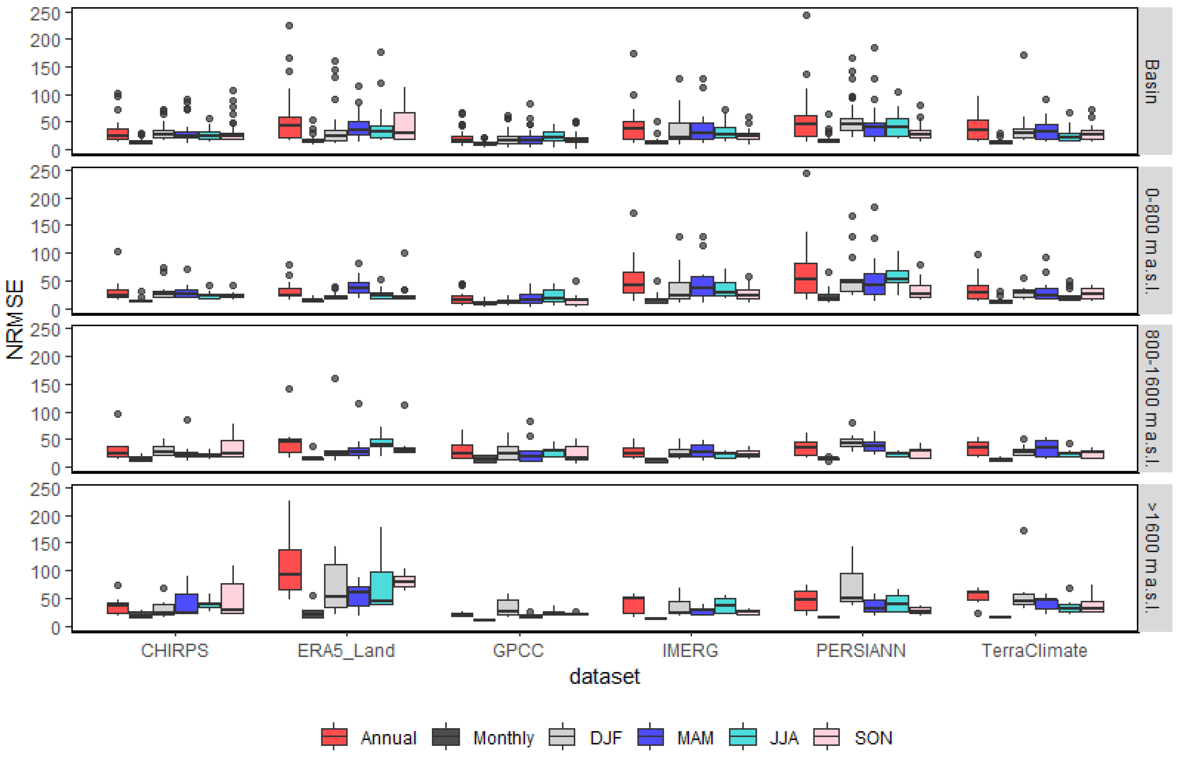 Sustainability 17 07418 g007