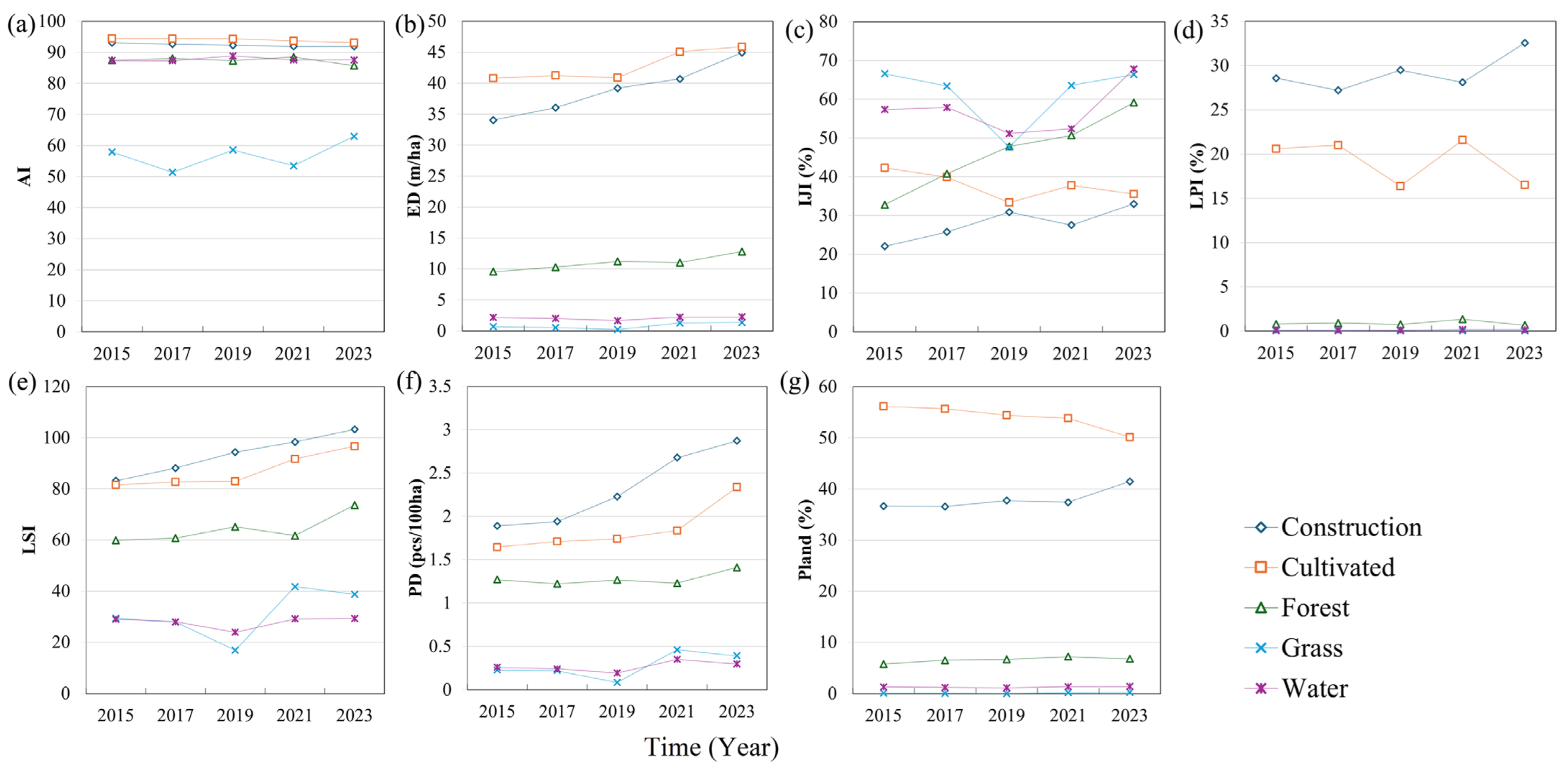 Sustainability 17 07419 g004