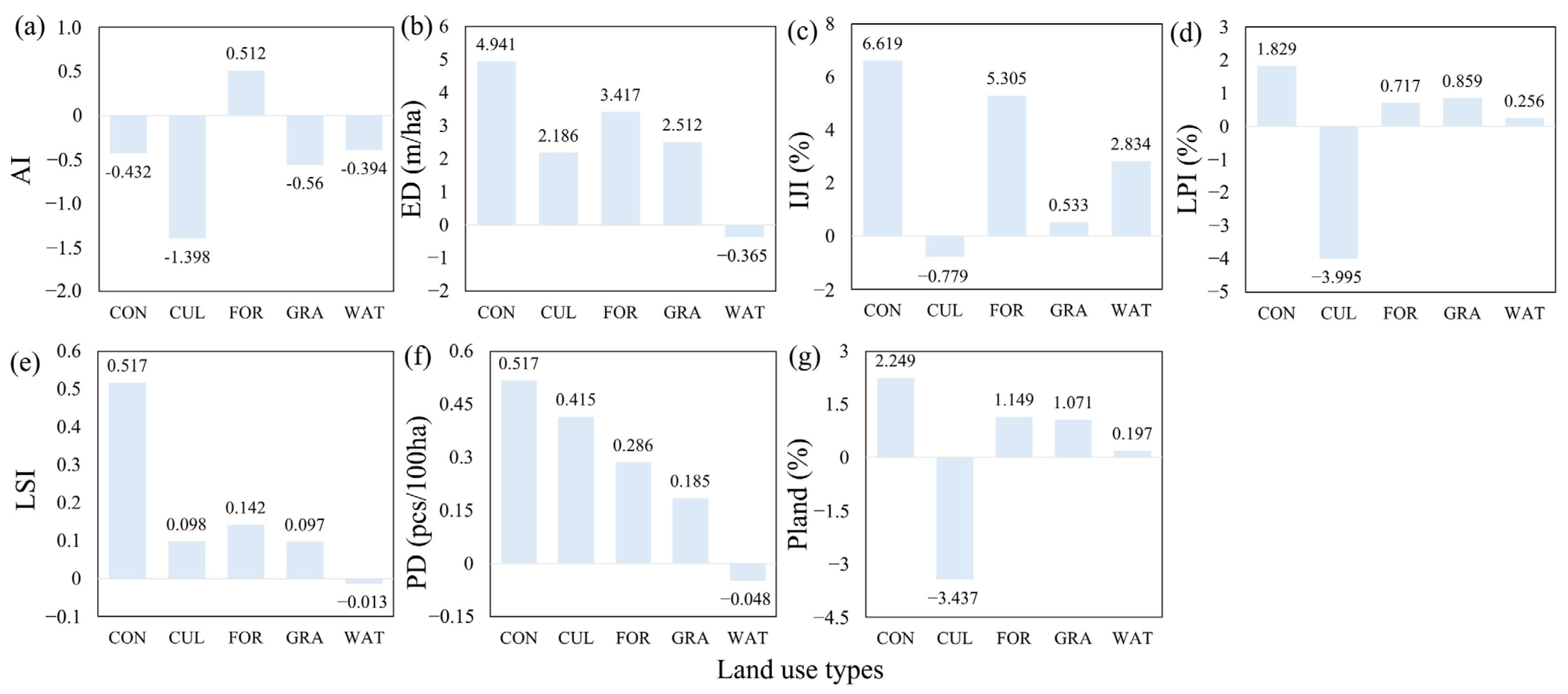 Sustainability 17 07419 g005