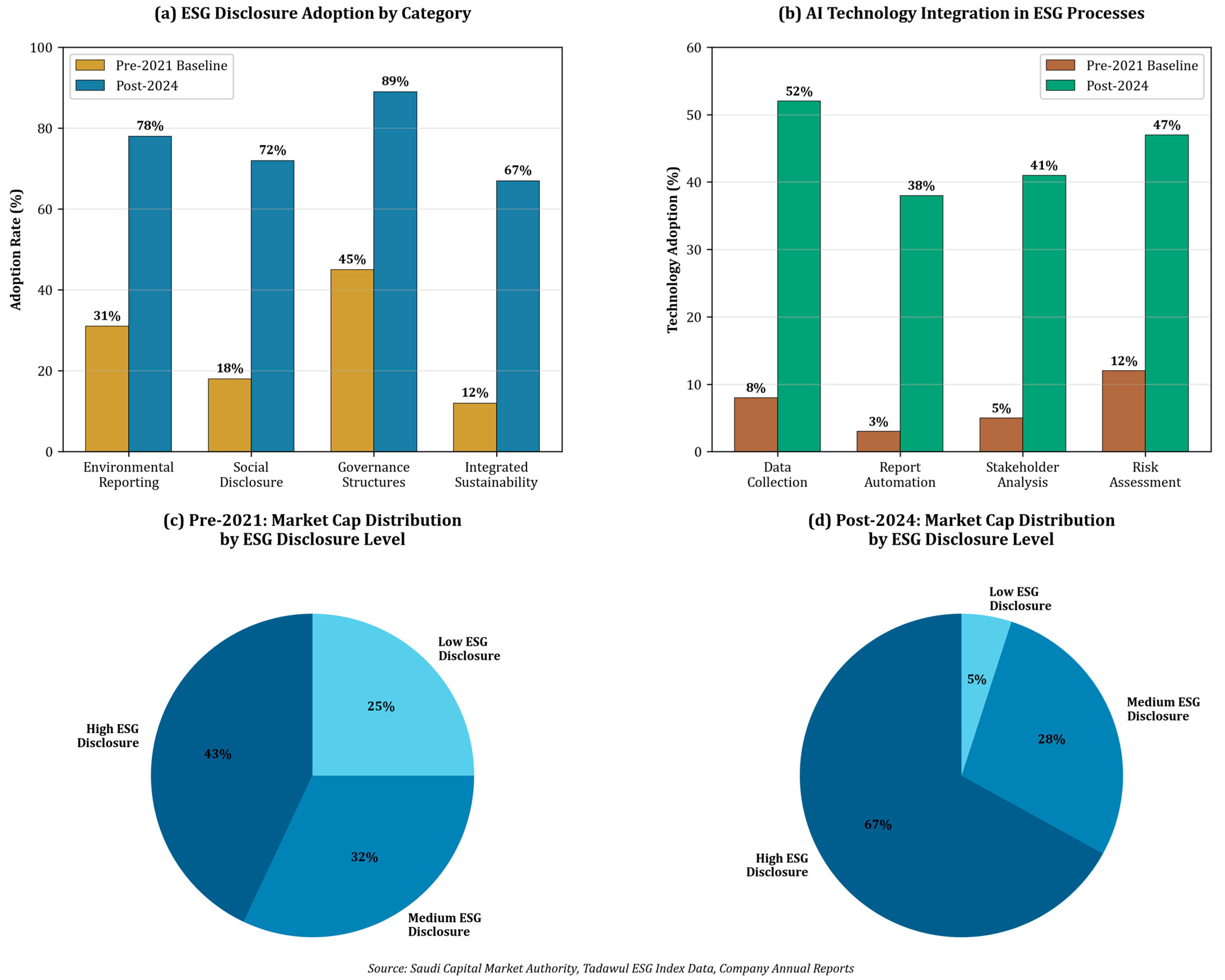 Sustainability 17 07421 g001