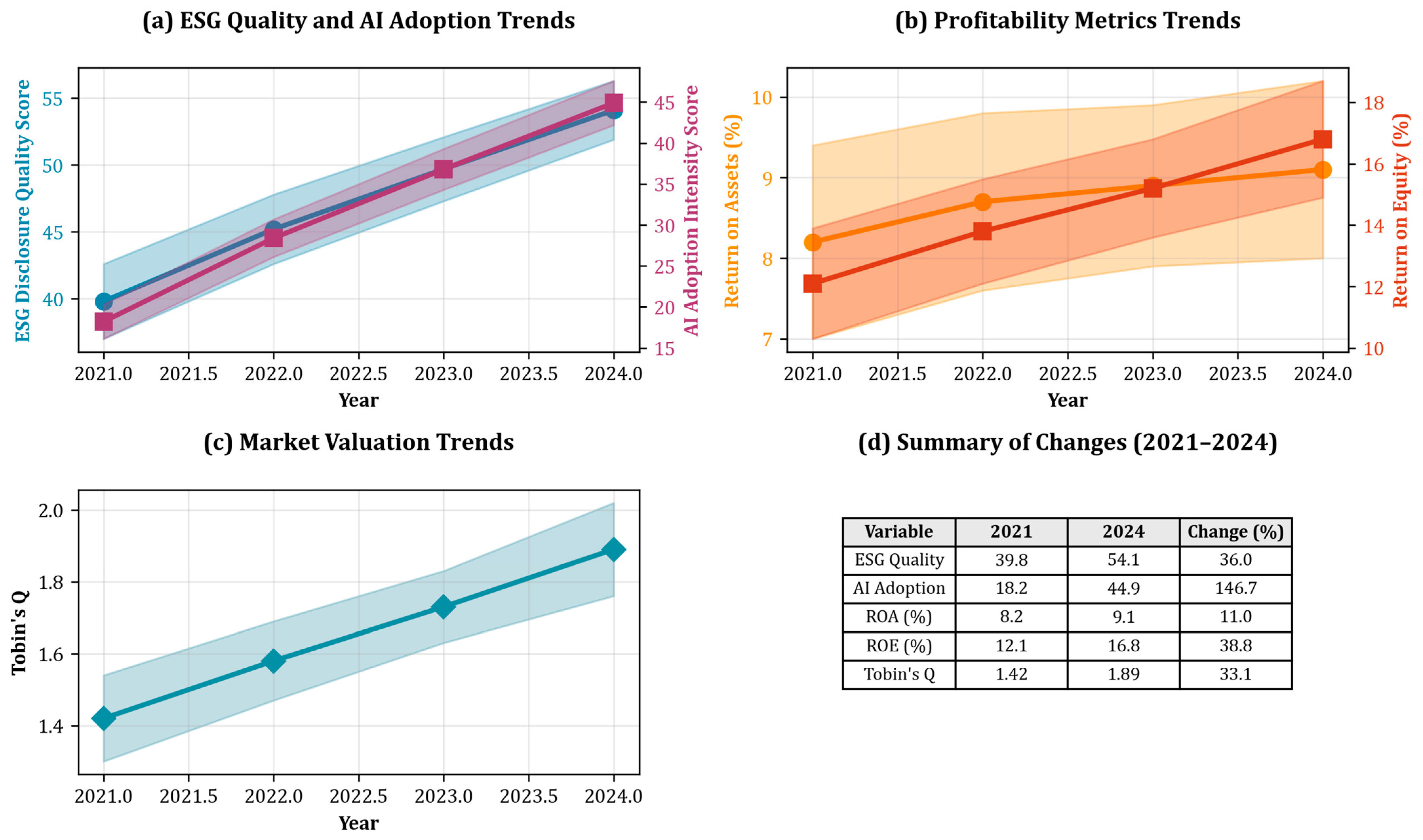 Sustainability 17 07421 g002