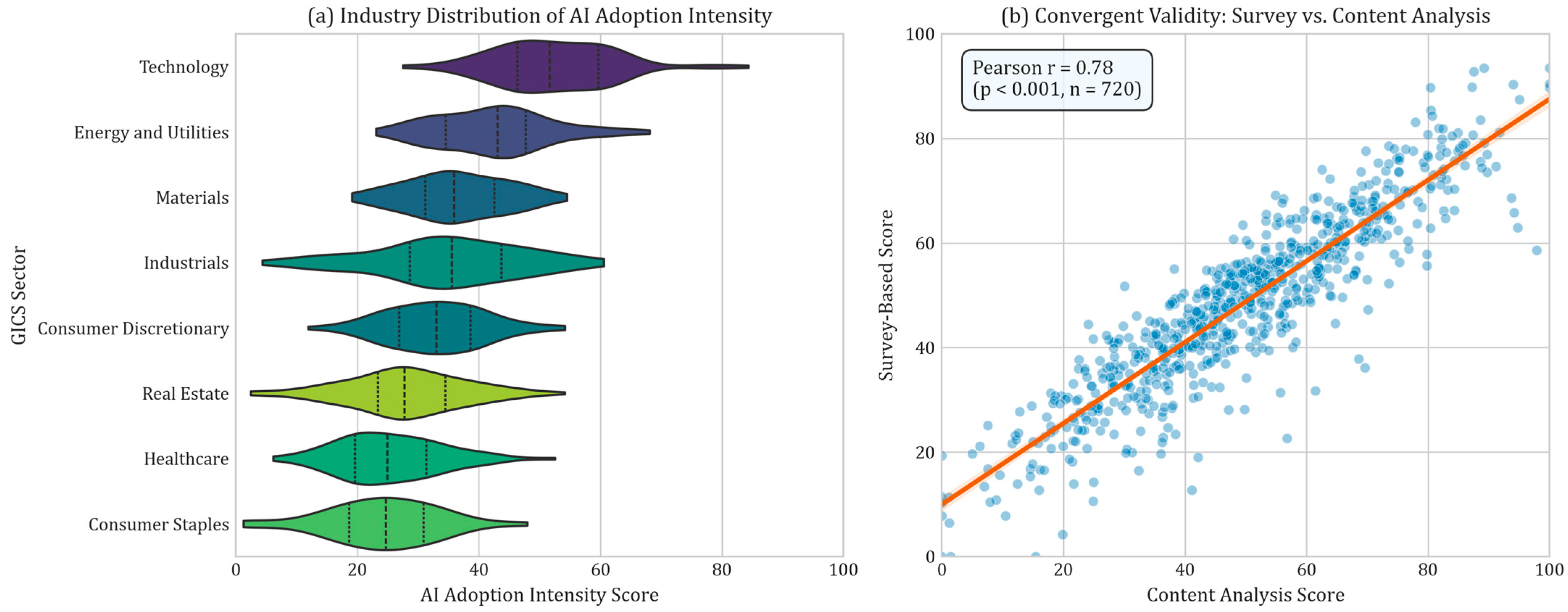 Sustainability 17 07421 g003