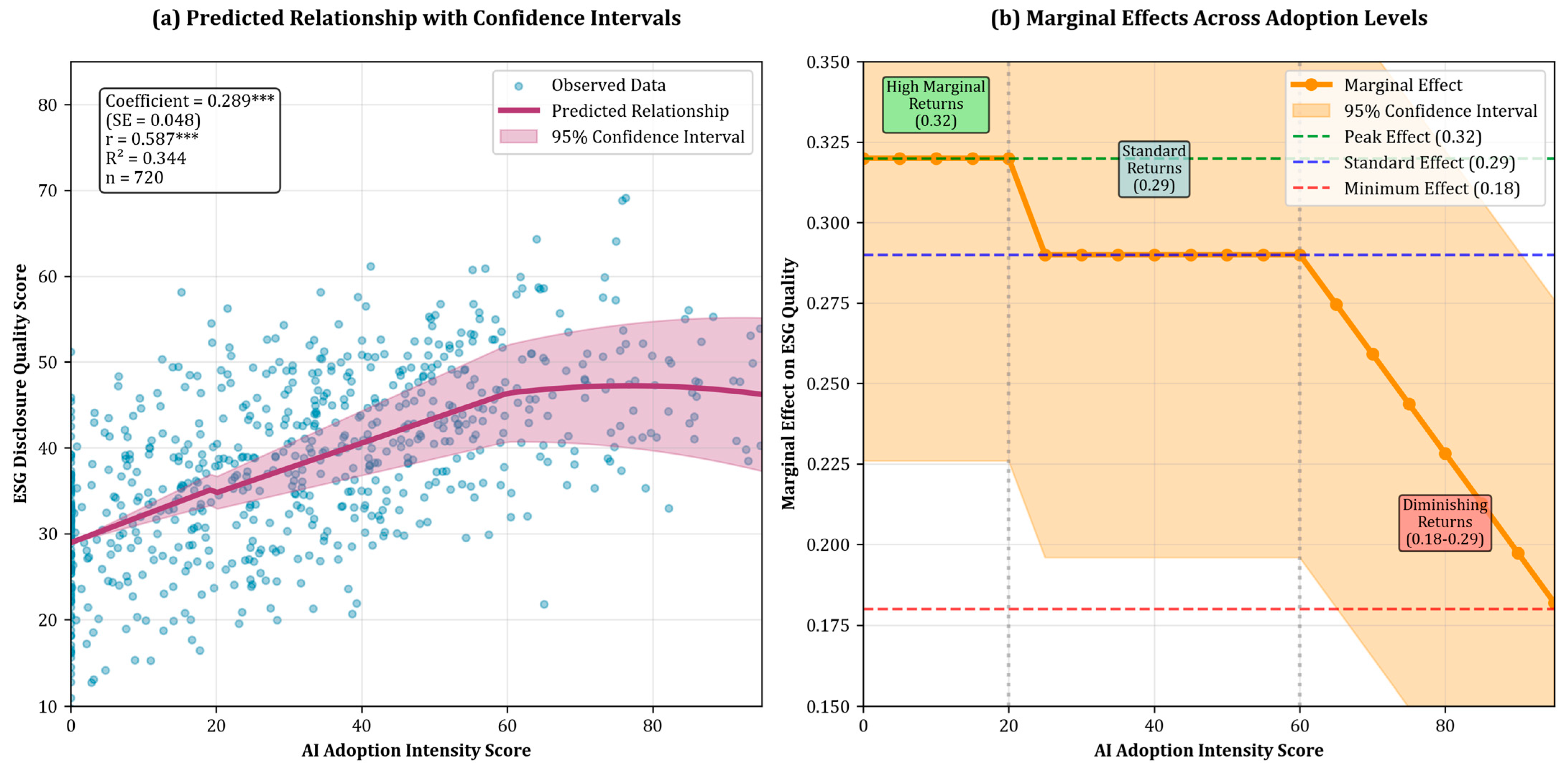Sustainability 17 07421 g005