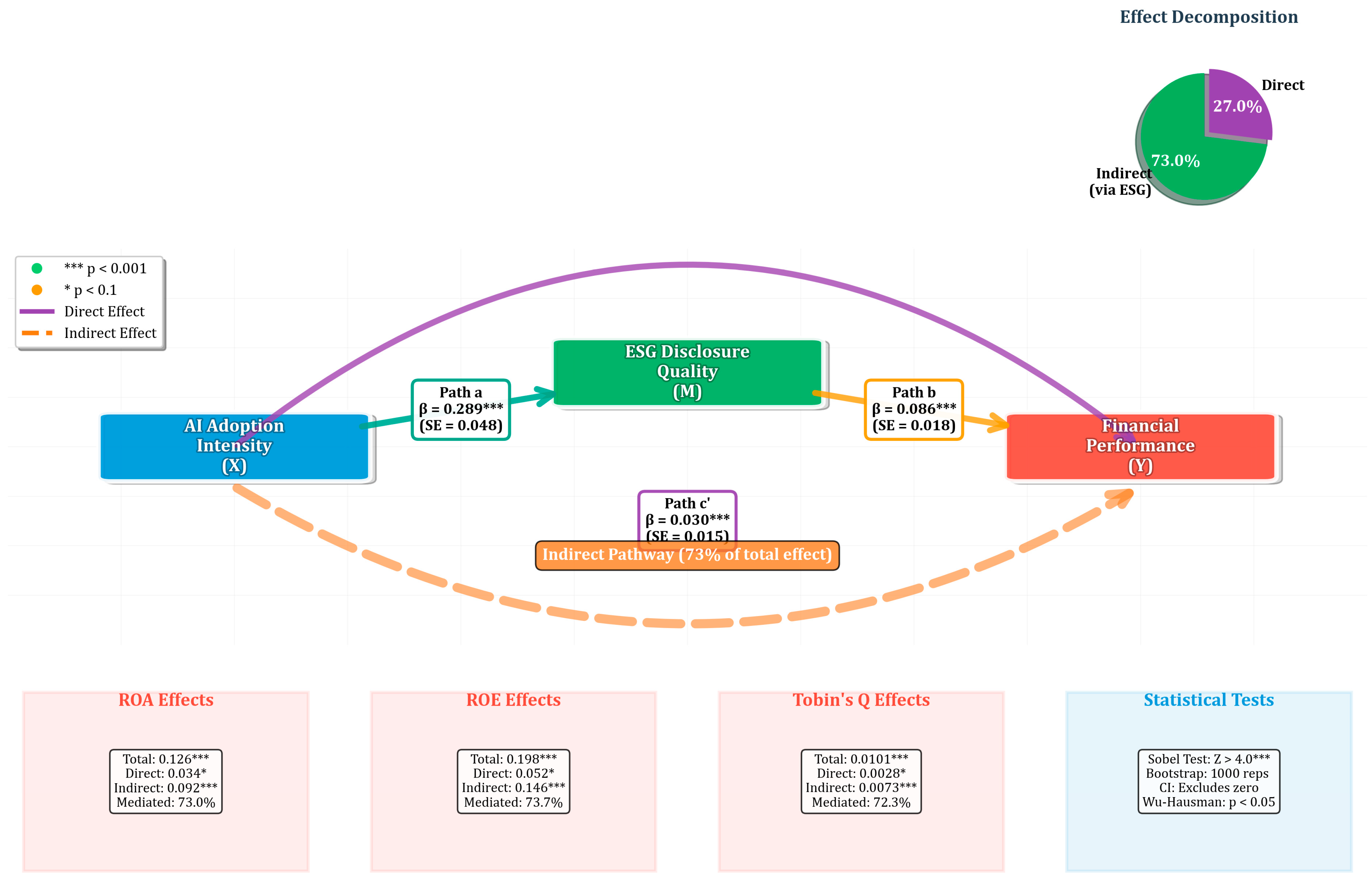 Sustainability 17 07421 g007