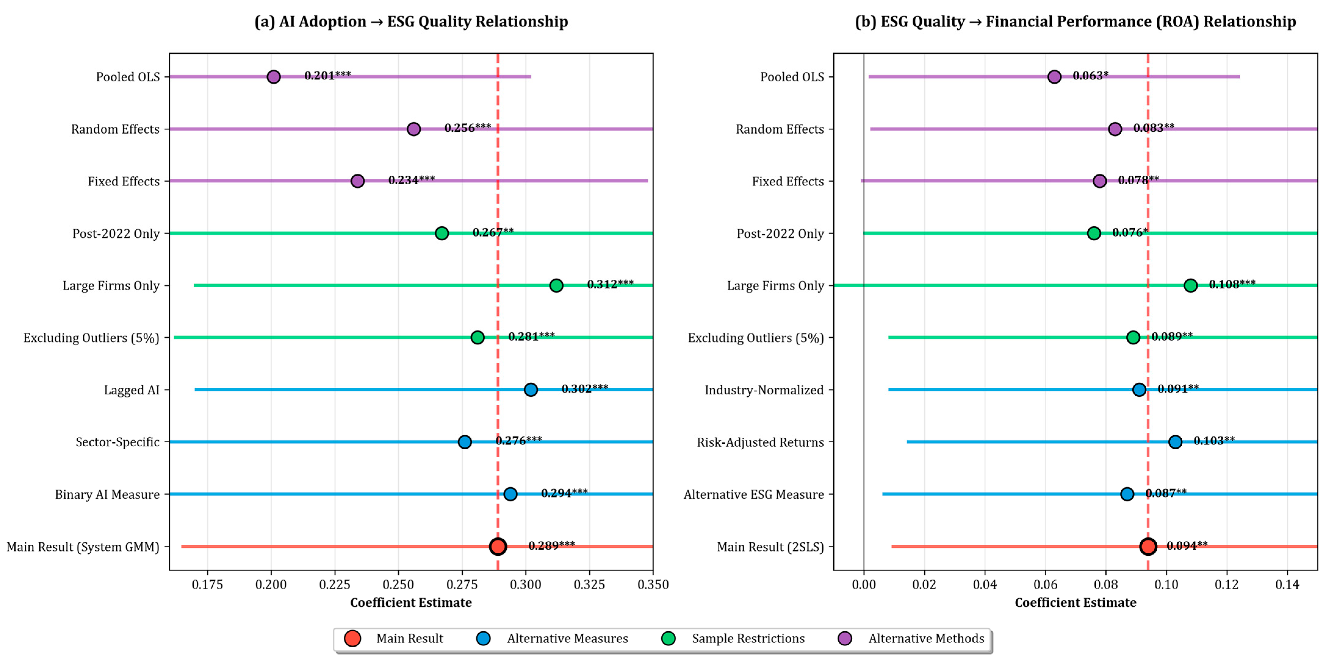 Sustainability 17 07421 g009
