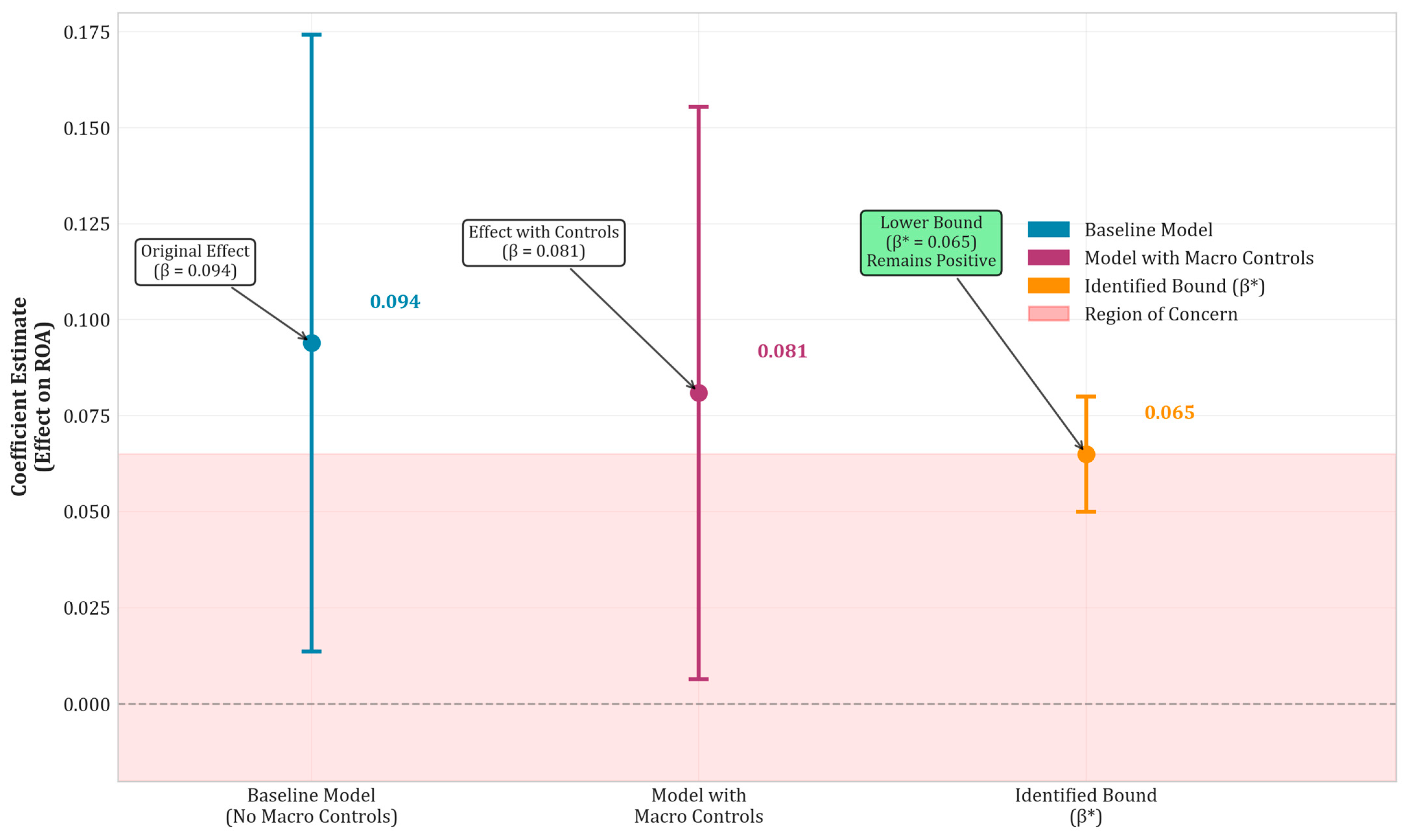 Sustainability 17 07421 g010