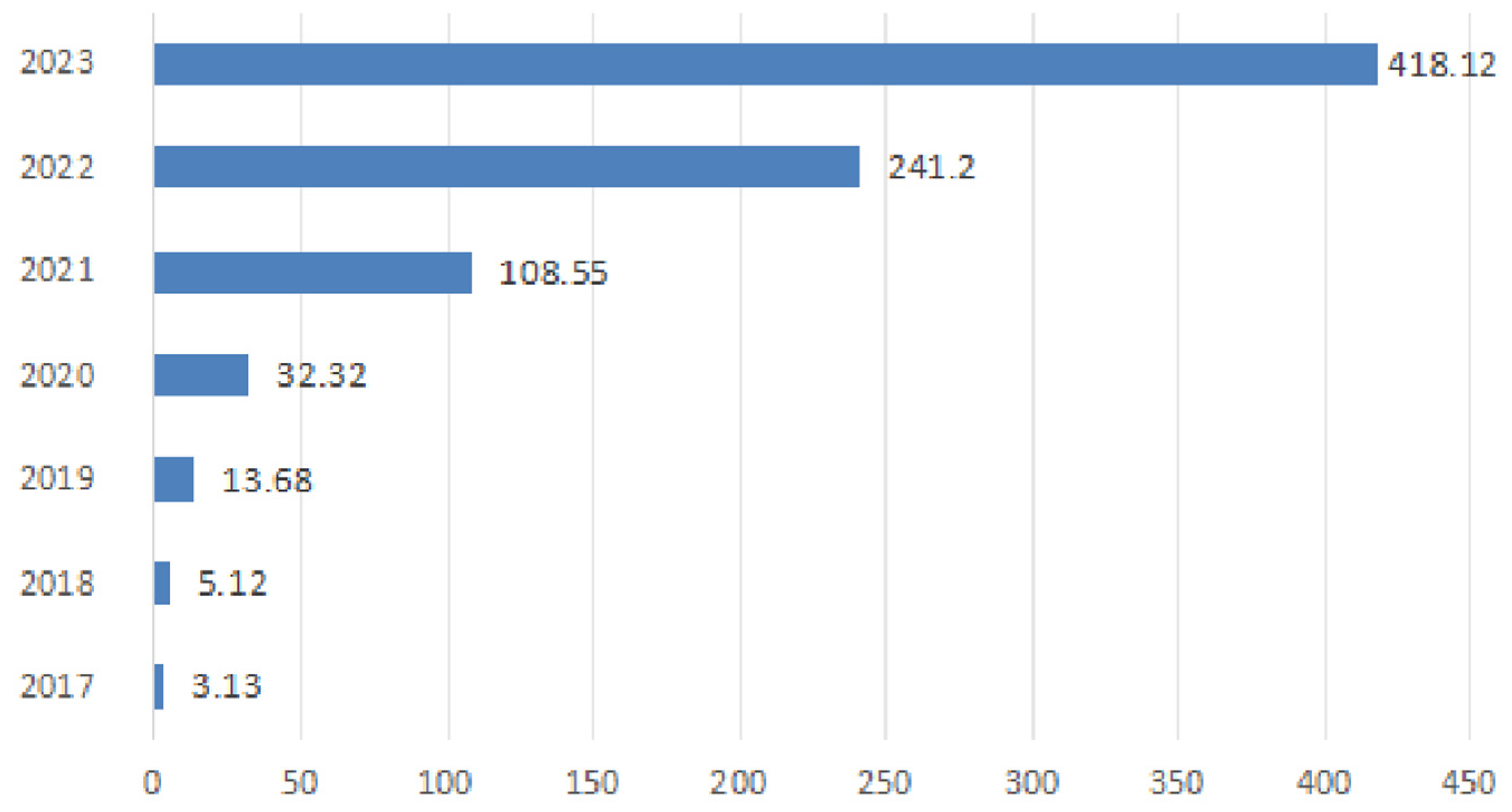Sustainability 17 07423 g001 Sustainability 17 07423 g001