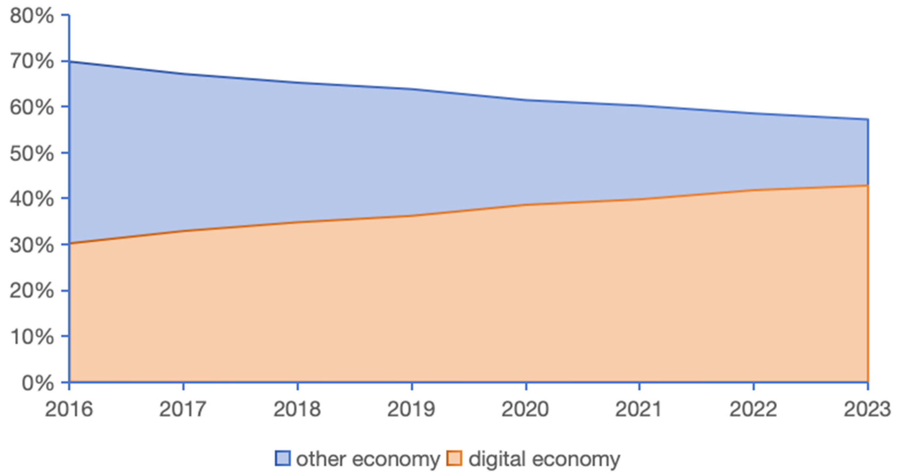 Sustainability 17 07423 g002 Sustainability 17 07423 g002