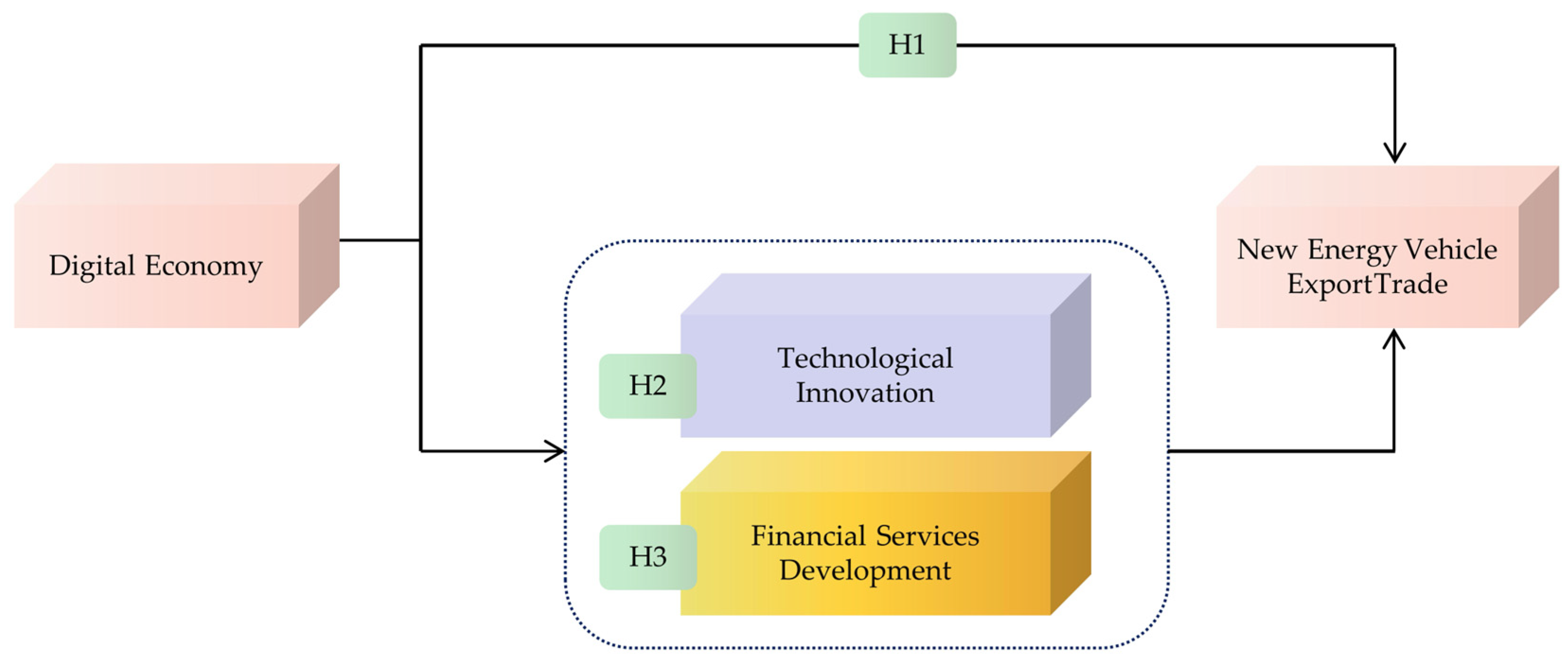 Sustainability 17 07423 g003 Sustainability 17 07423 g003