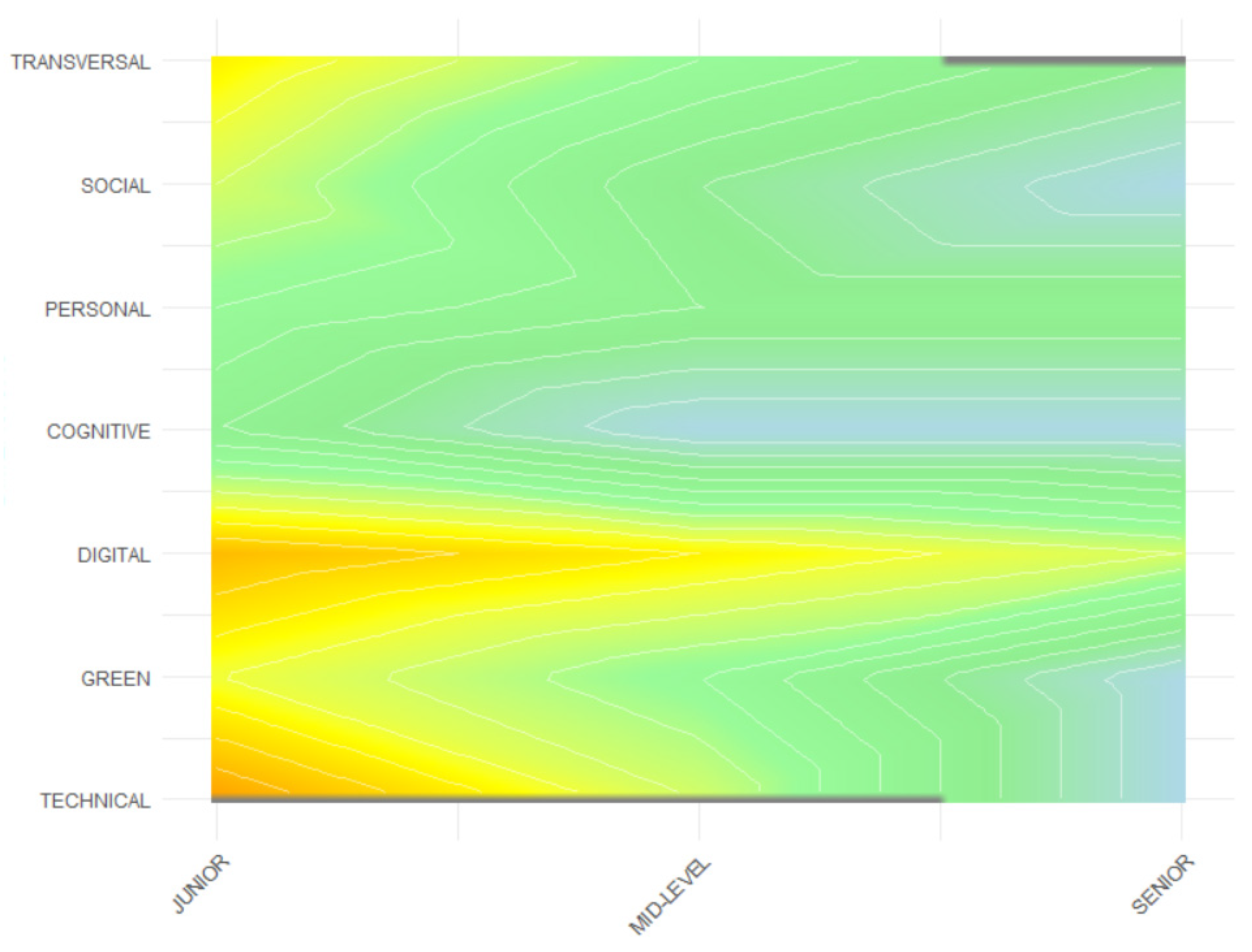 Sustainability 17 07425 g005