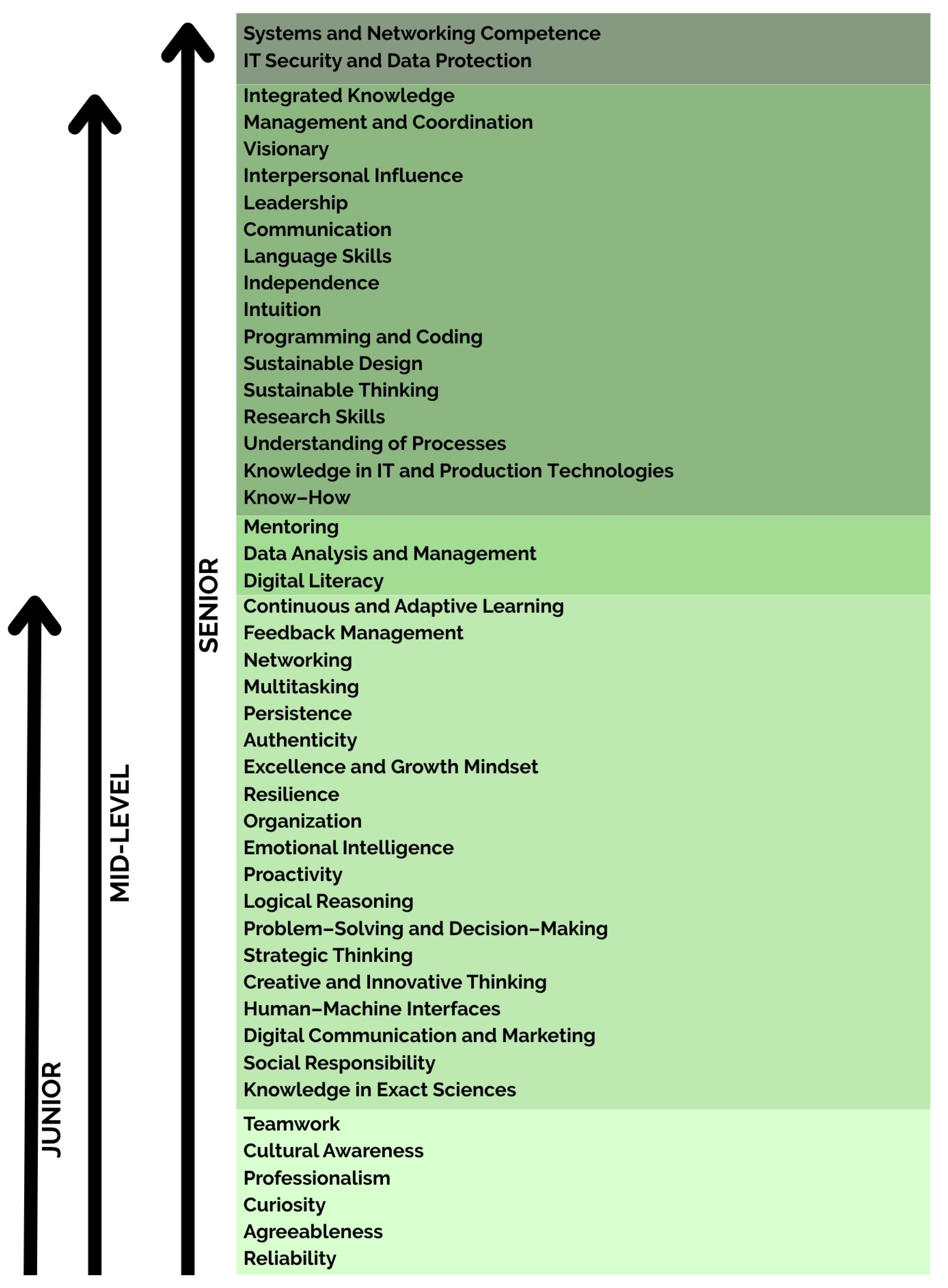Sustainability 17 07425 g006
