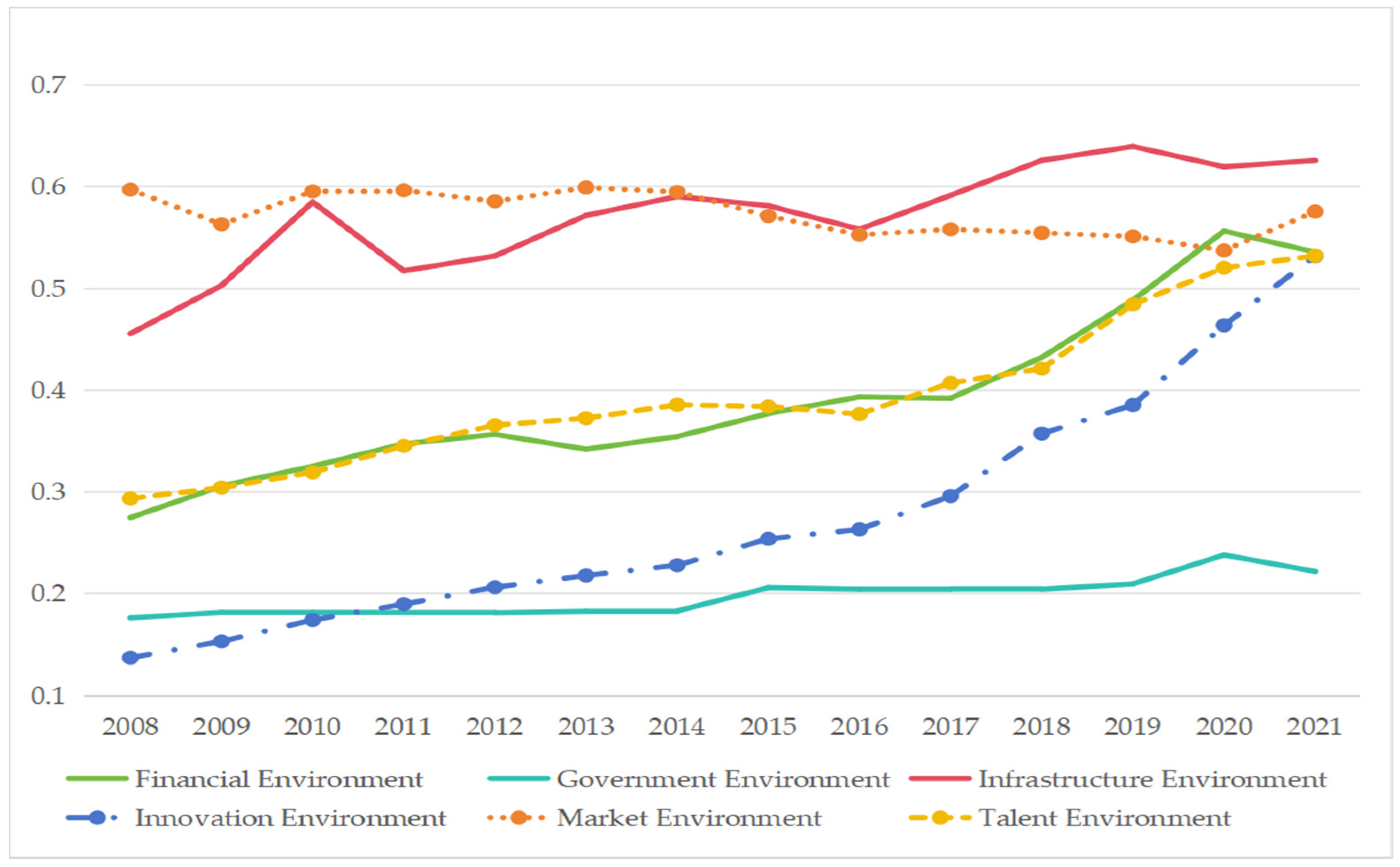Sustainability 17 07426 g002 Sustainability 17 07426 g002