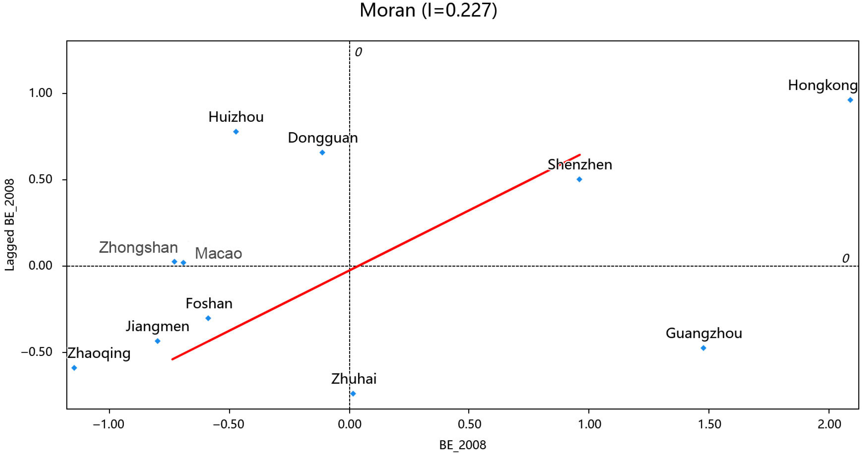 Sustainability 17 07426 g005a Sustainability 17 07426 g005a