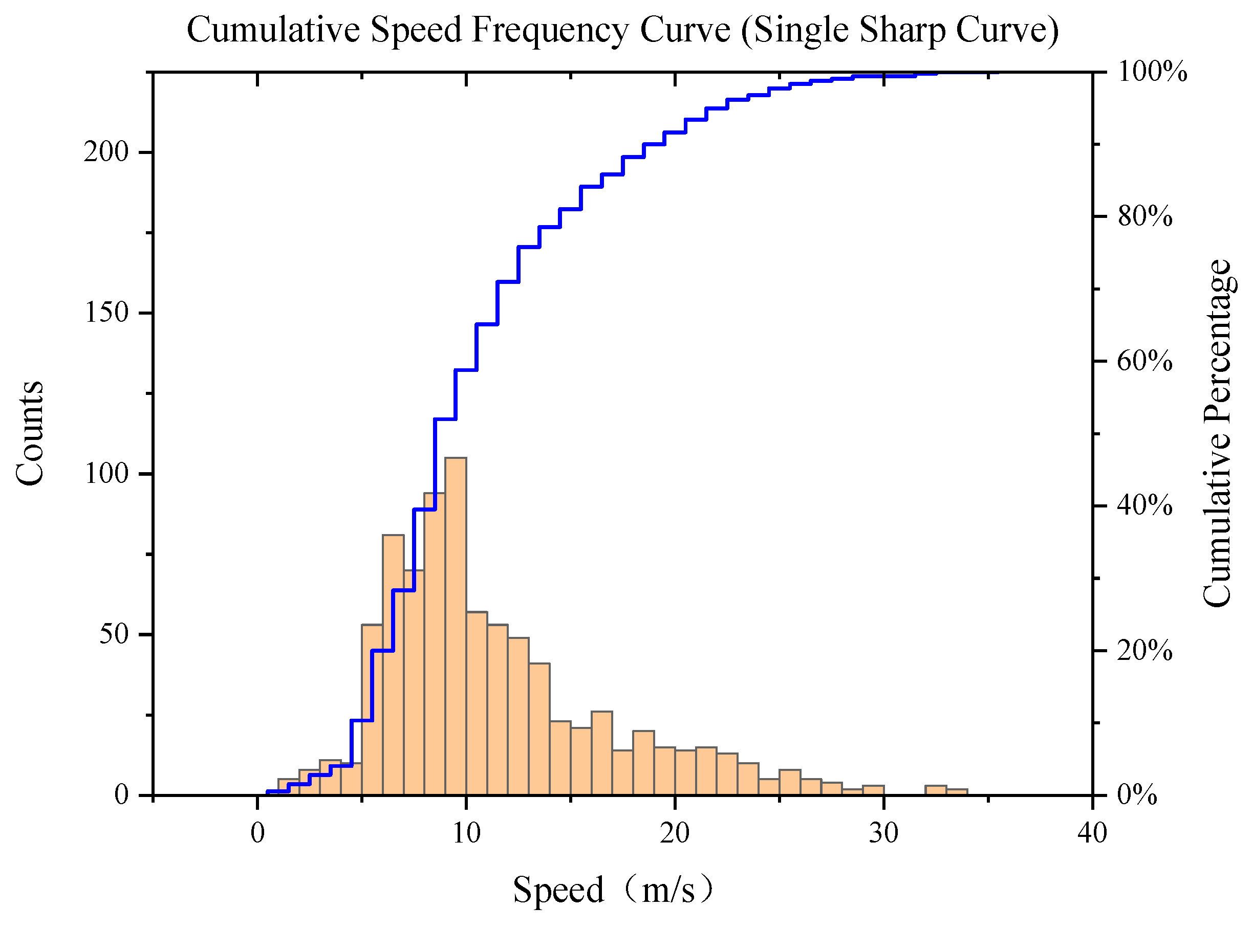 Sustainability 17 07427 g002