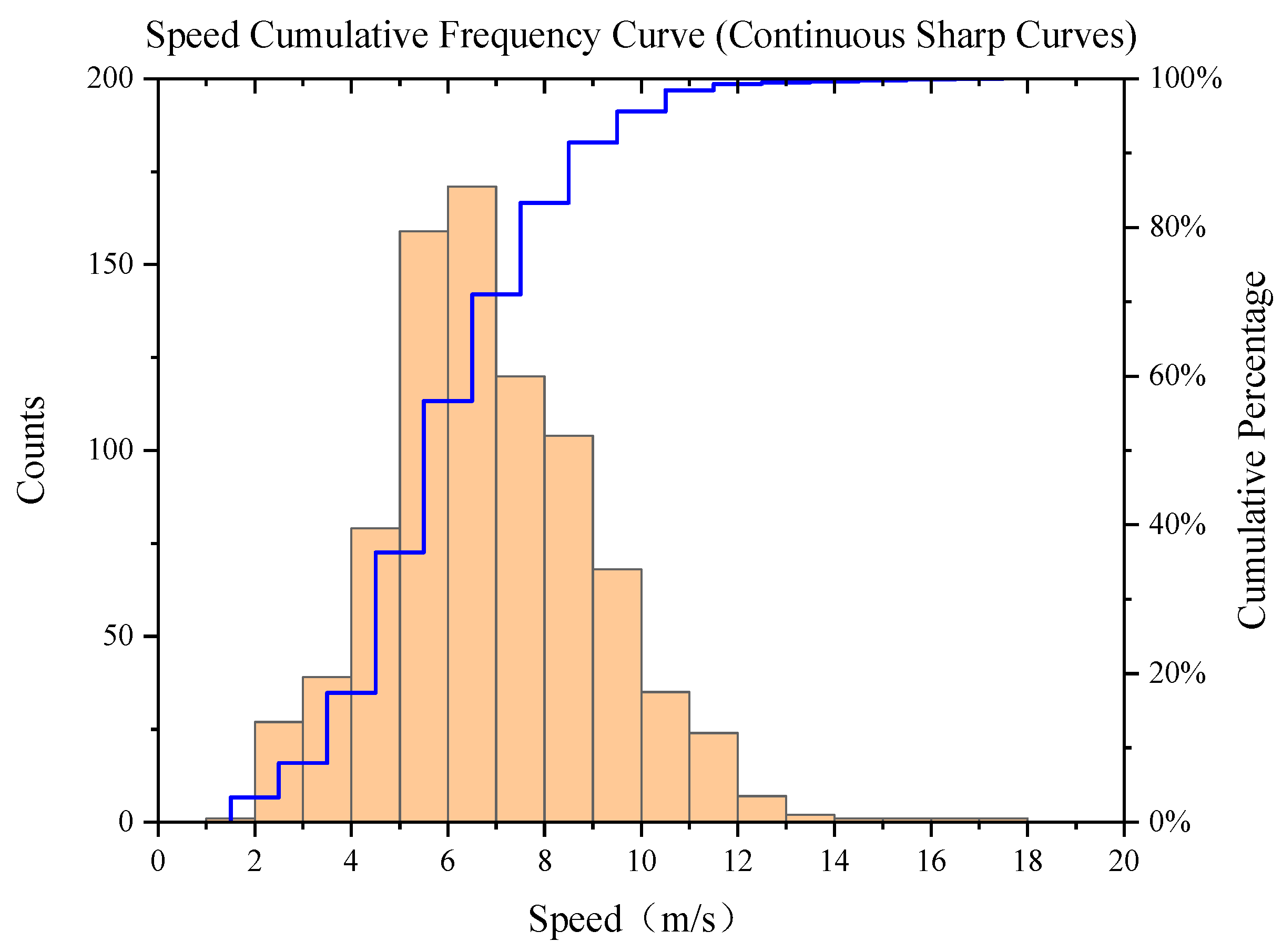Sustainability 17 07427 g004