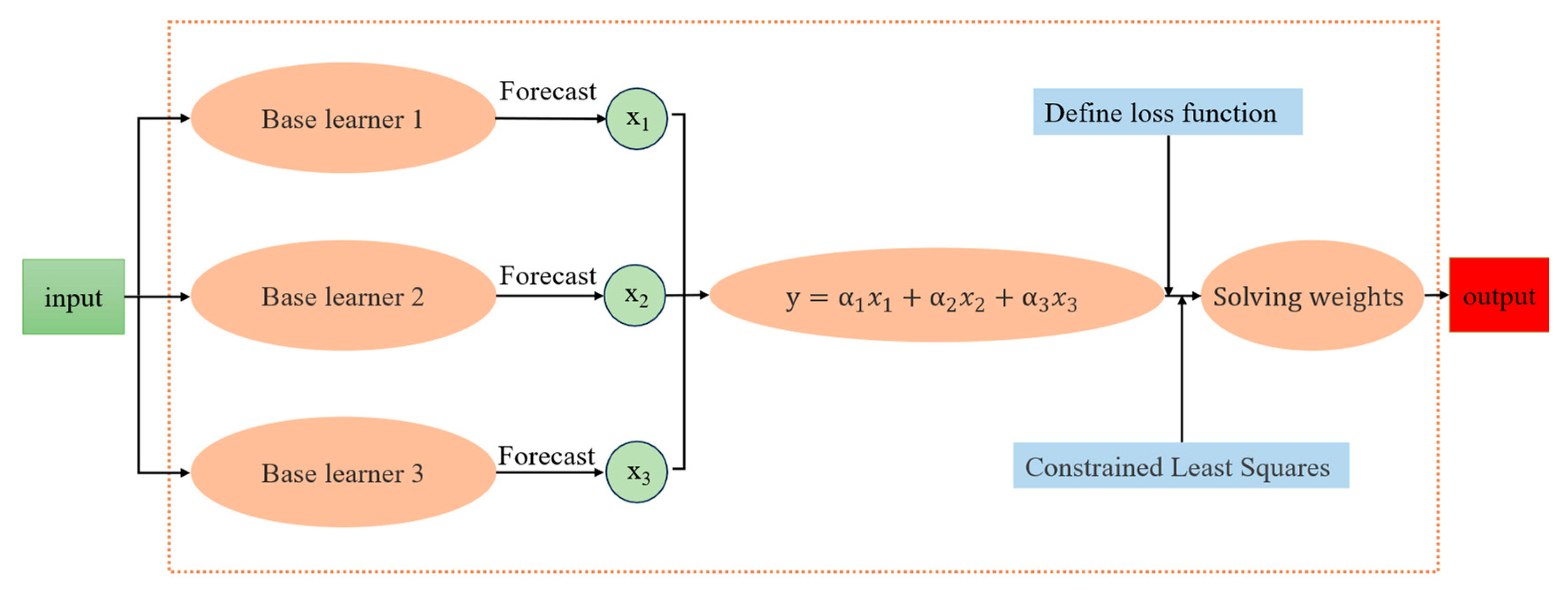 Sustainability 17 07427 g009