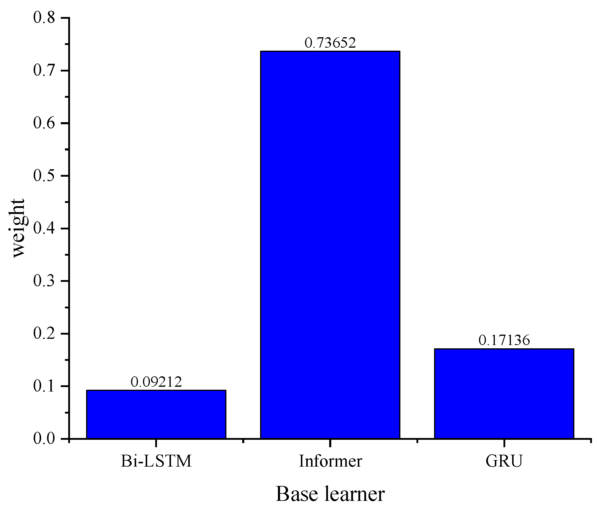 Sustainability 17 07427 g013