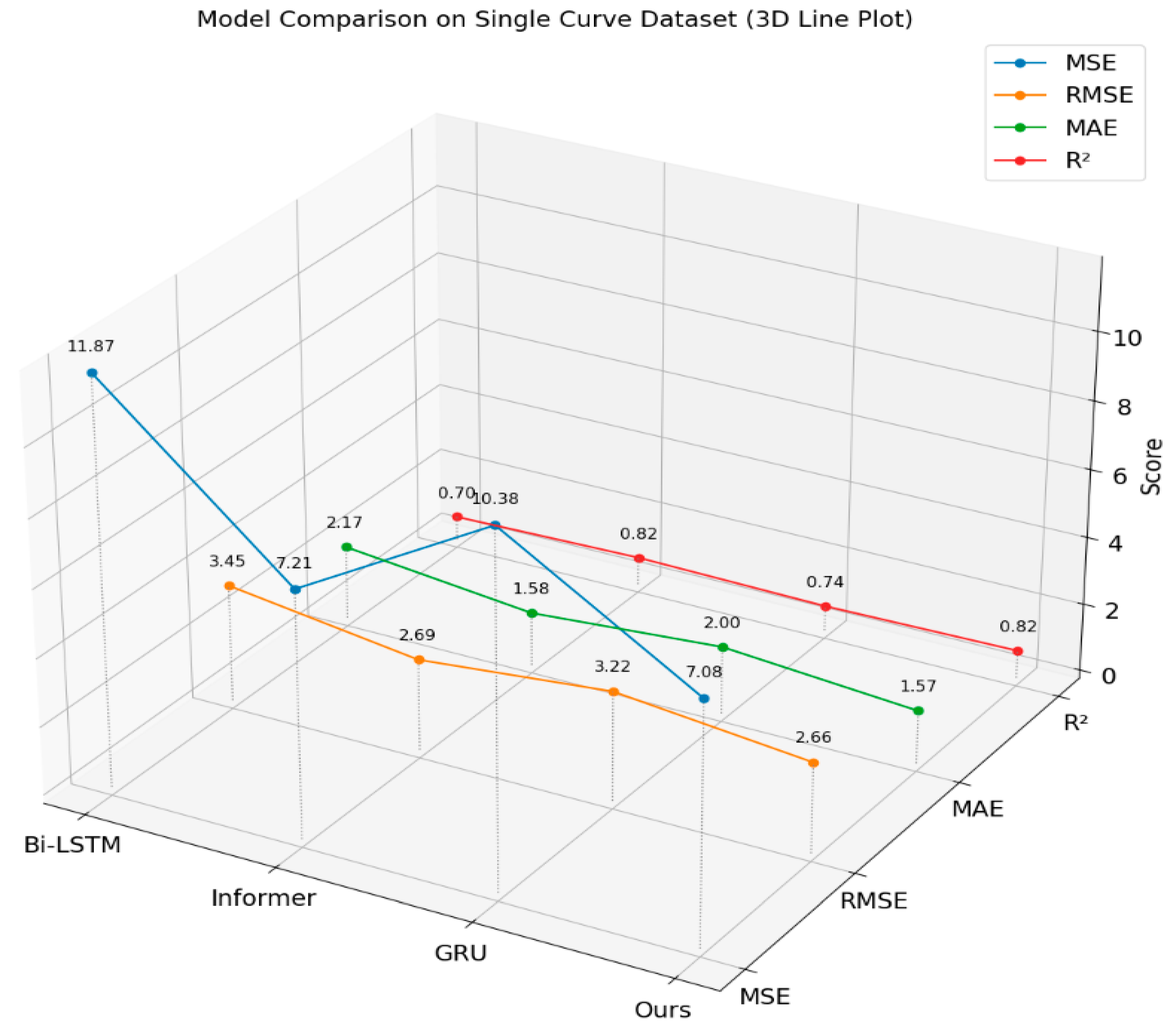 Sustainability 17 07427 g014