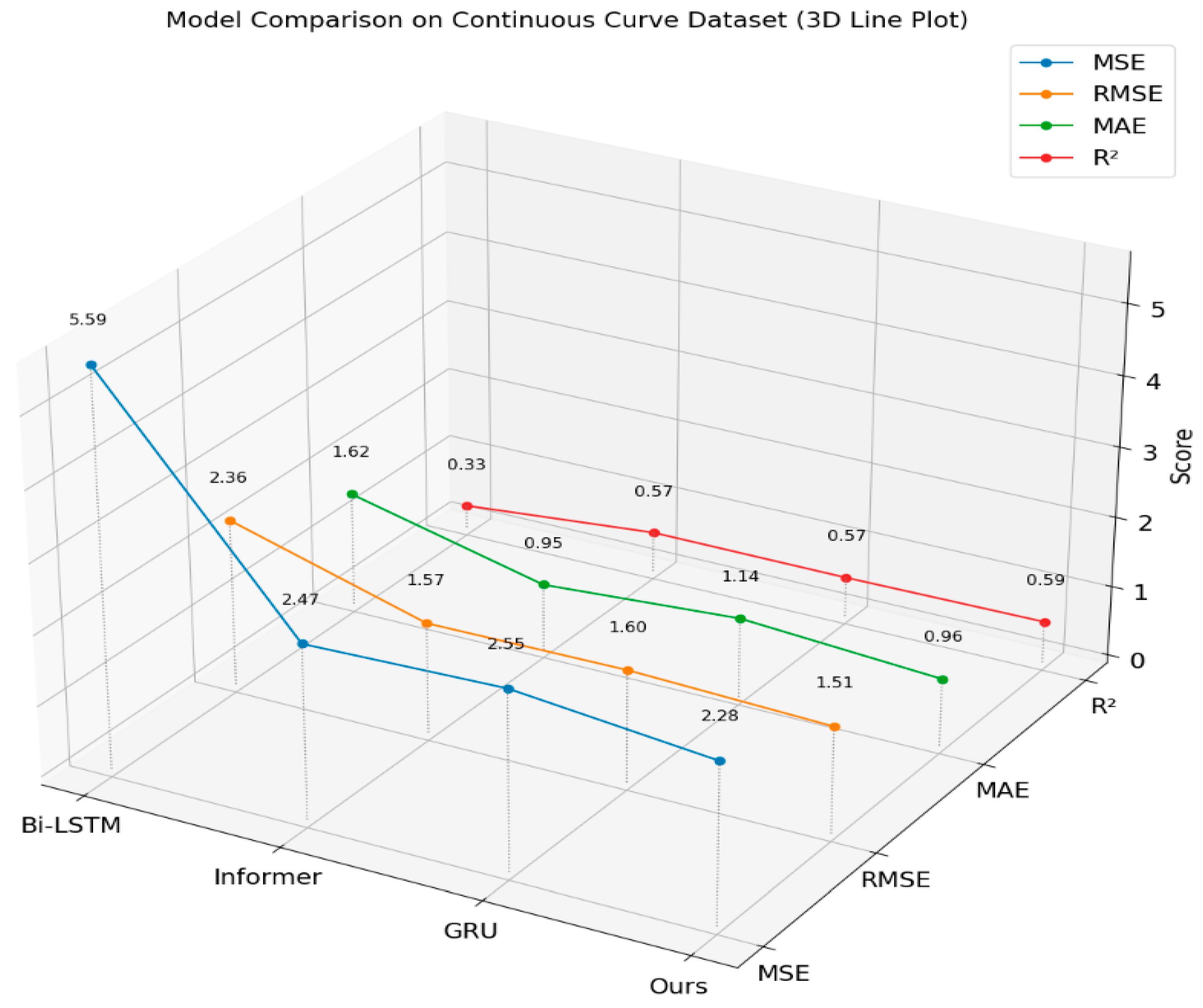 Sustainability 17 07427 g015