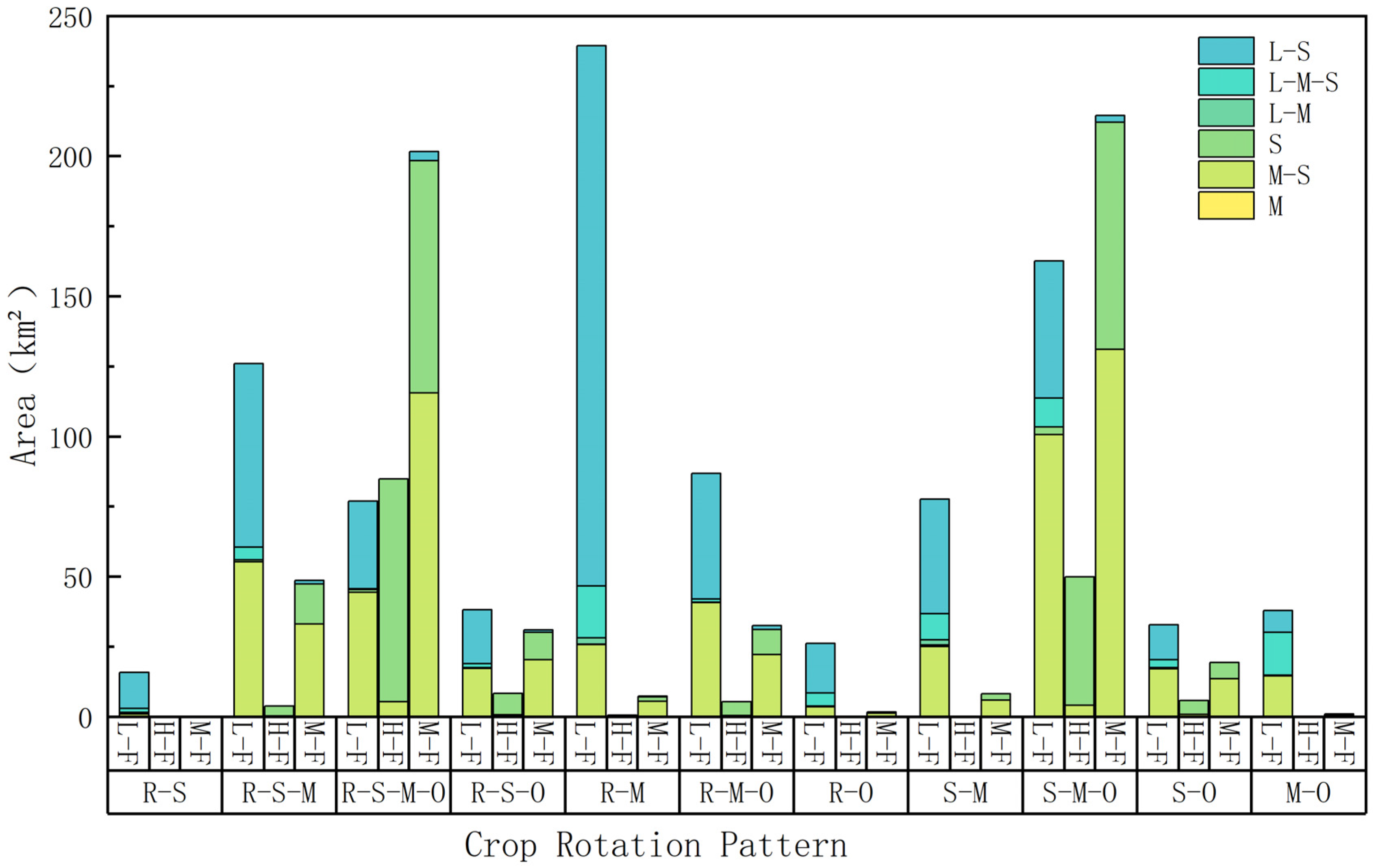 Sustainability 17 07430 g004