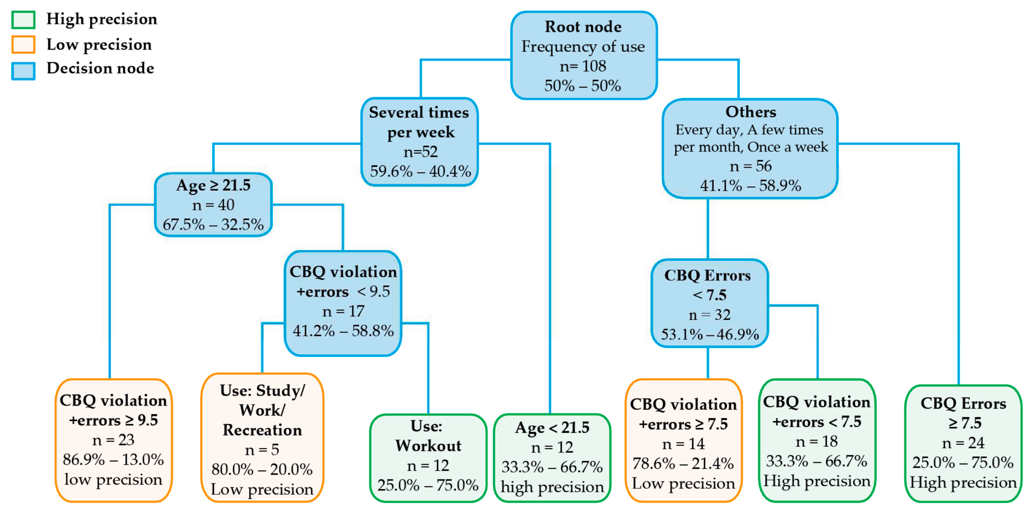 Sustainability 17 07432 g002