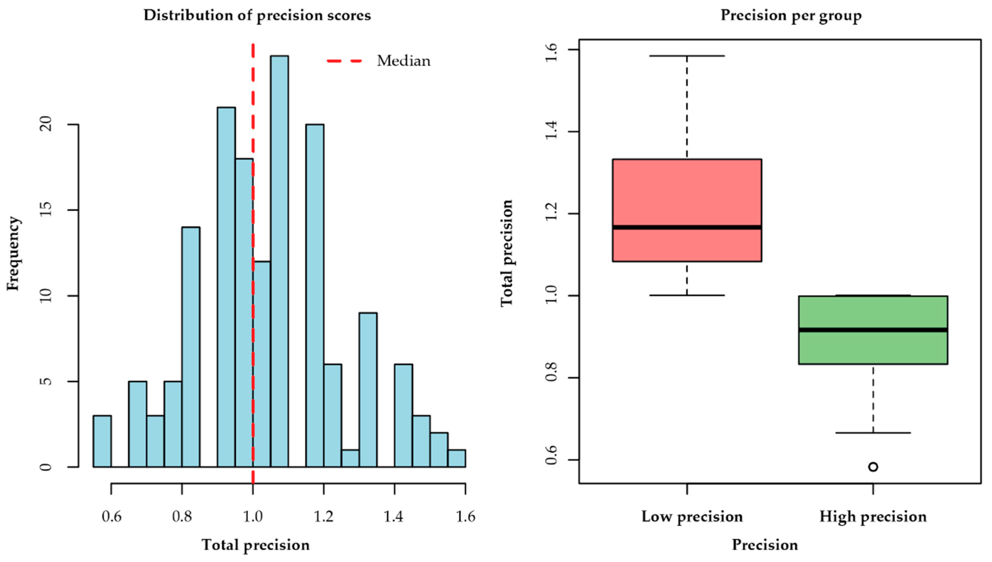 Sustainability 17 07432 g005