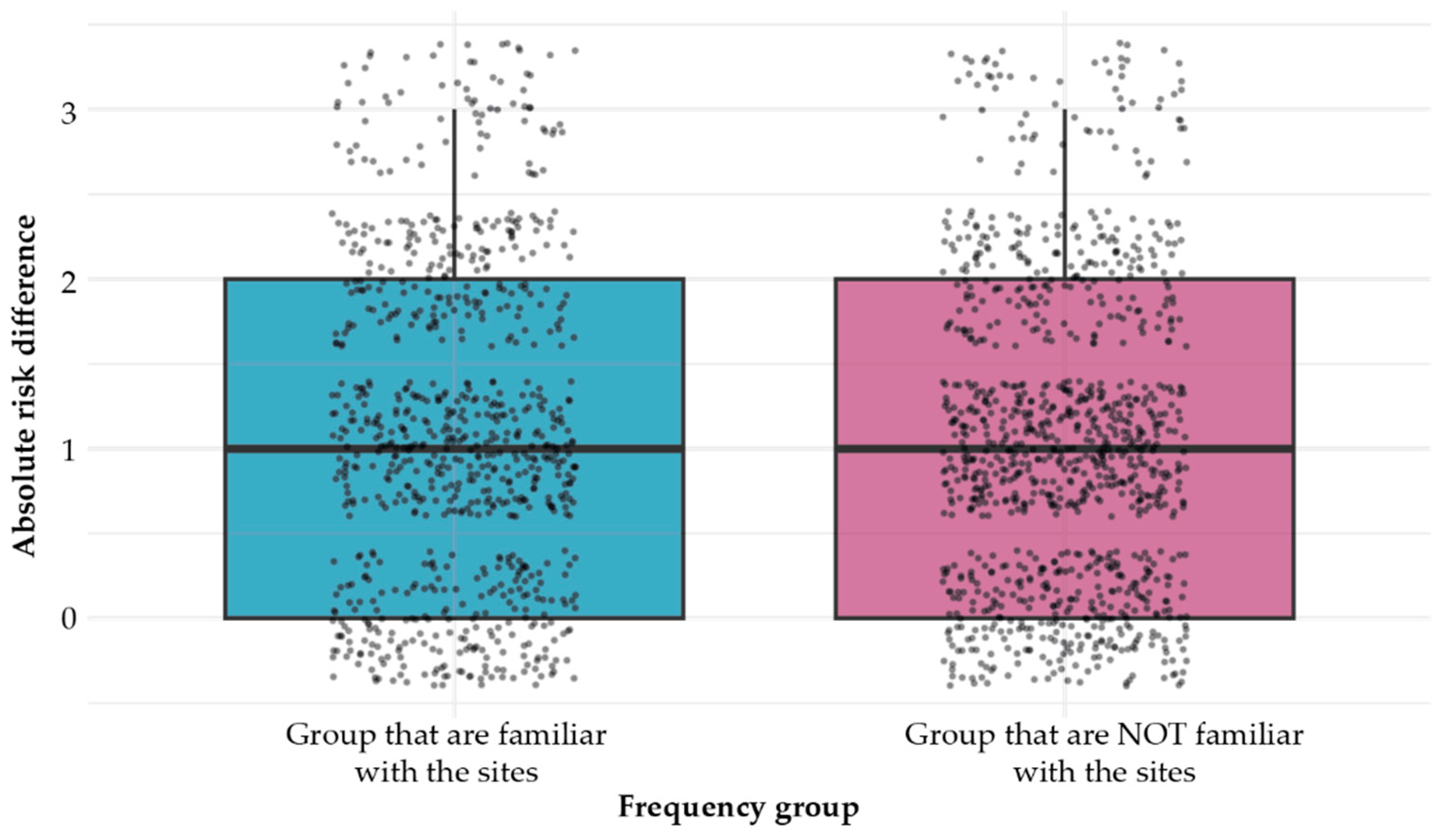 Sustainability 17 07432 g006