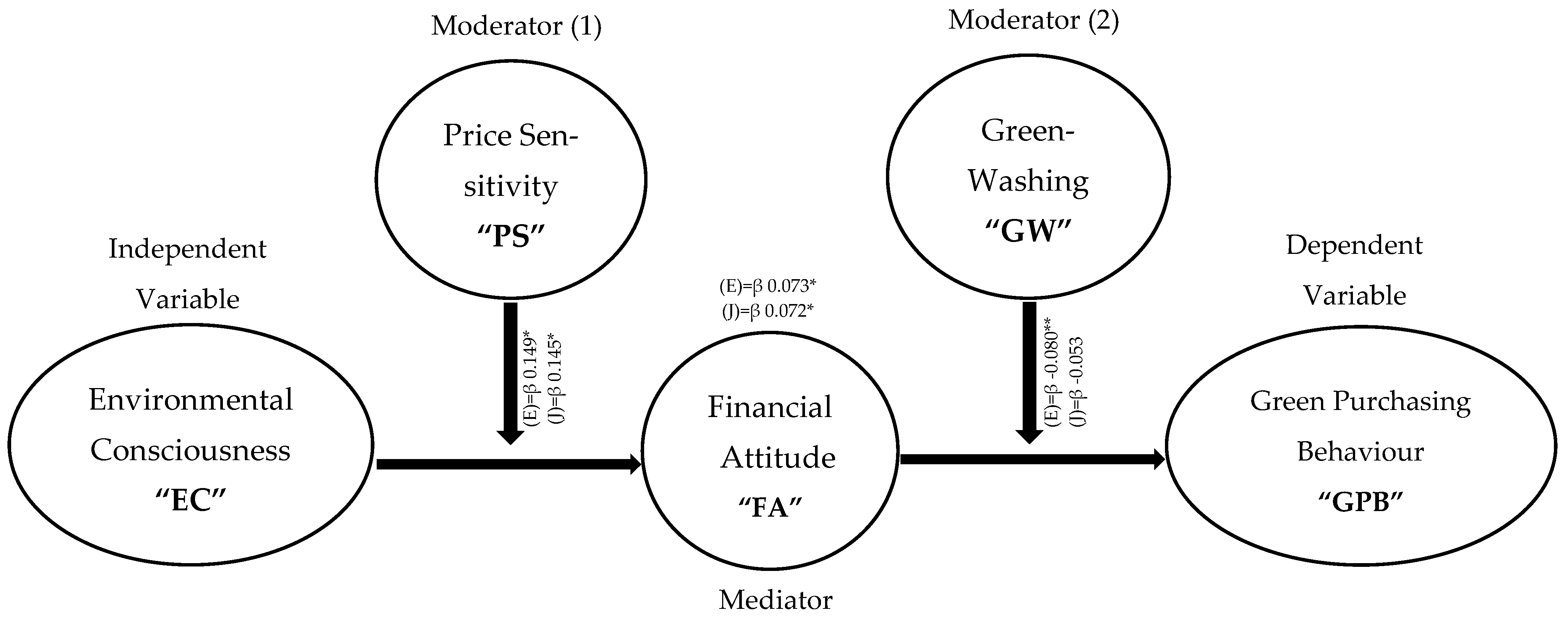 Sustainability 17 07434 g002