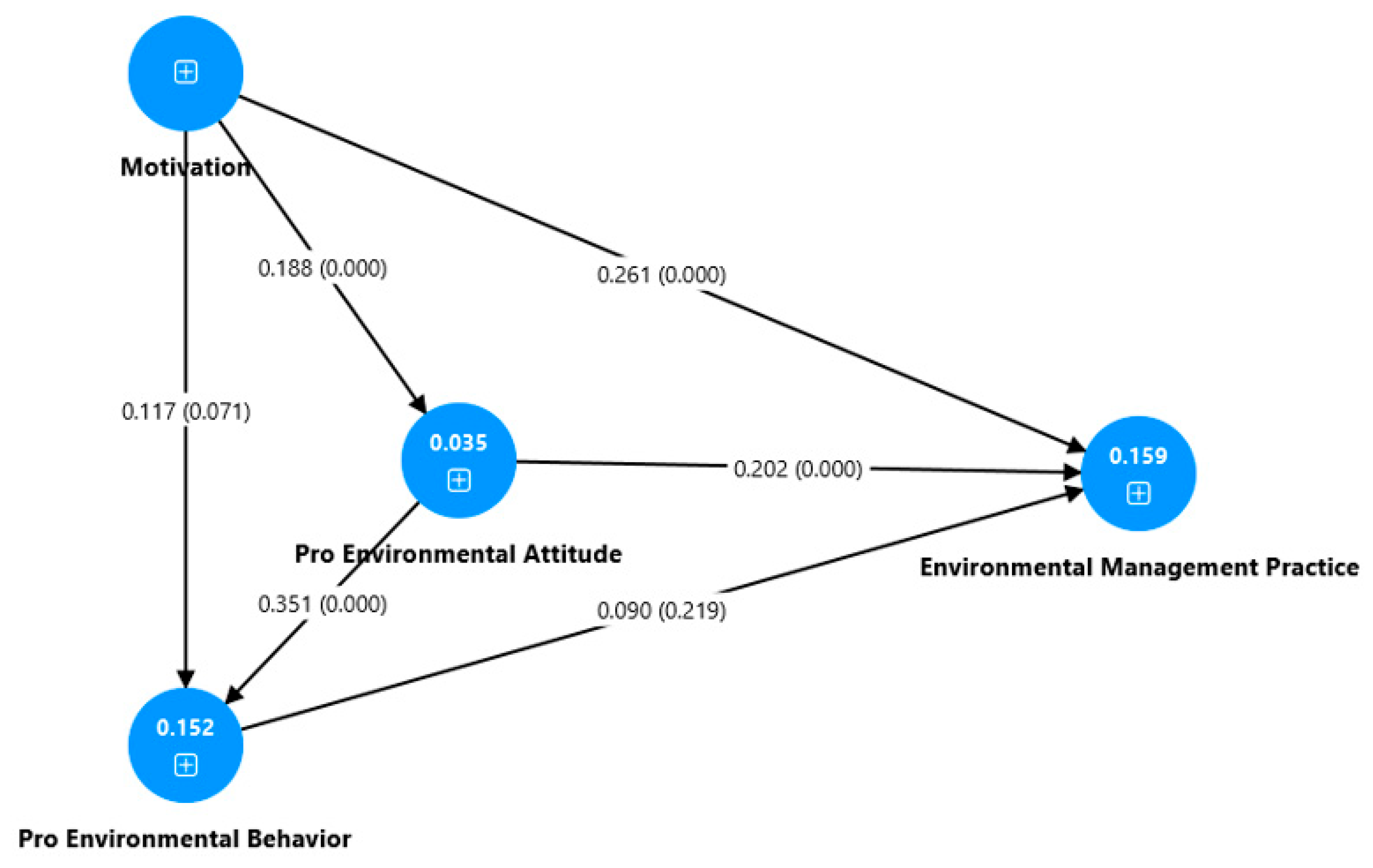 Sustainability 17 07436 g002