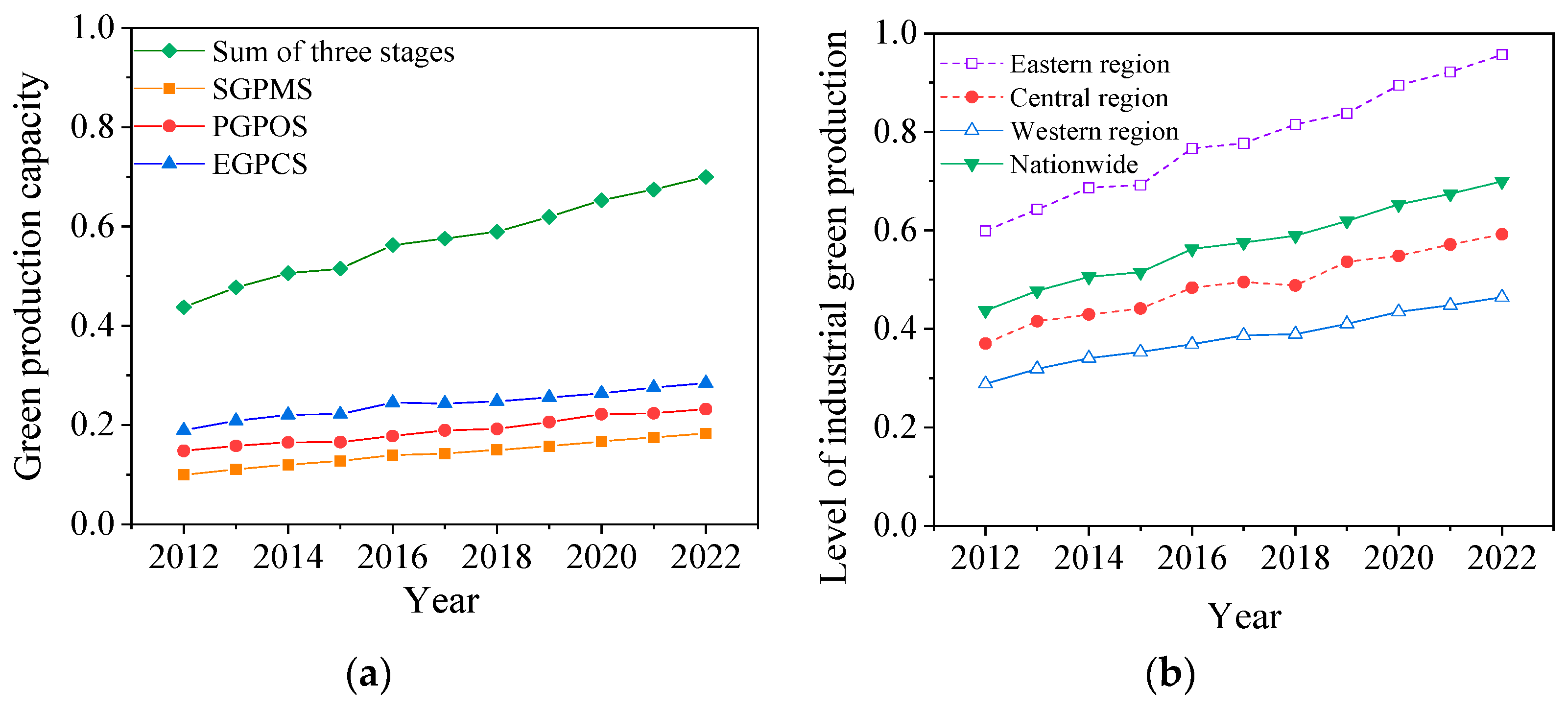Sustainability 17 07439 g001
