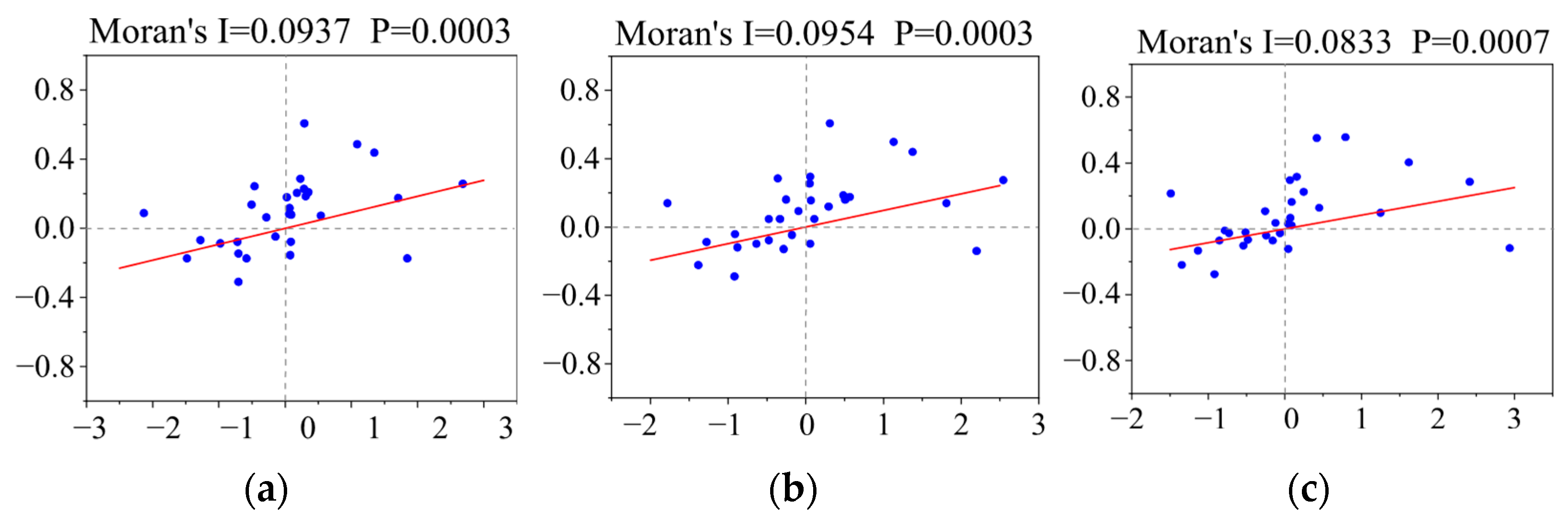 Sustainability 17 07439 g003