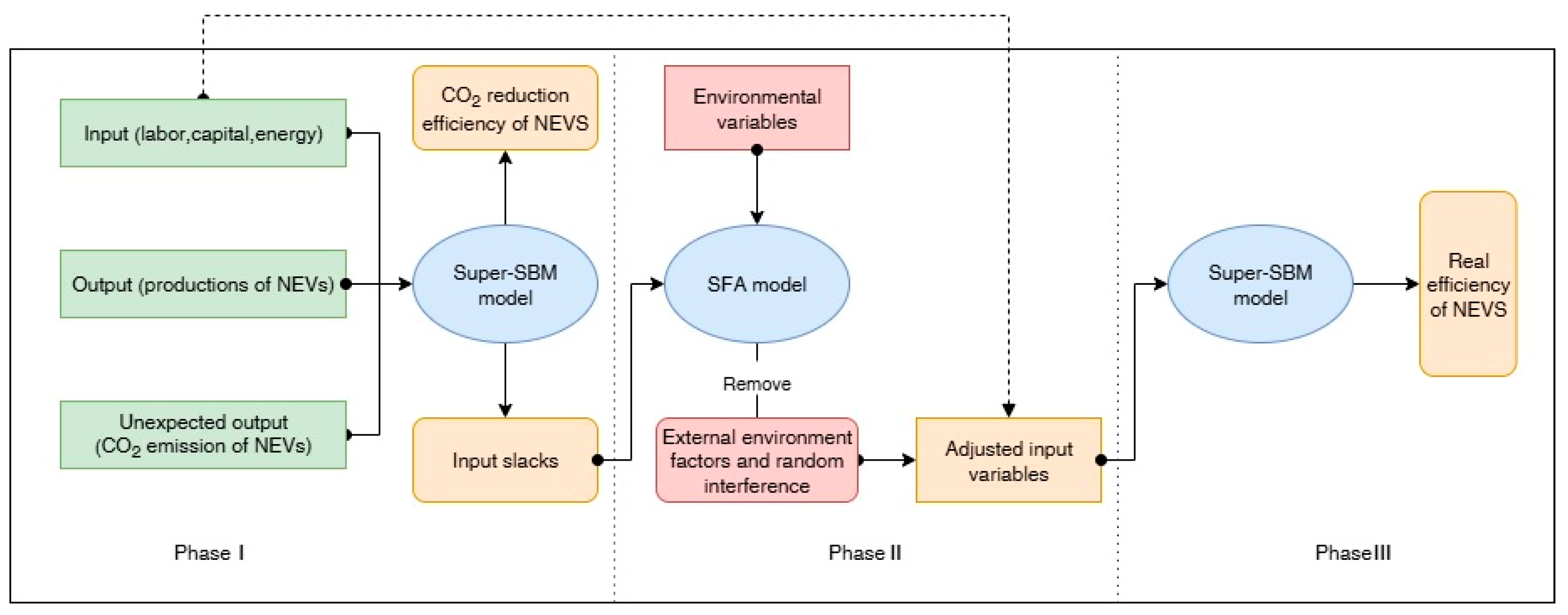 Sustainability 17 07440 g001 Sustainability 17 07440 g001