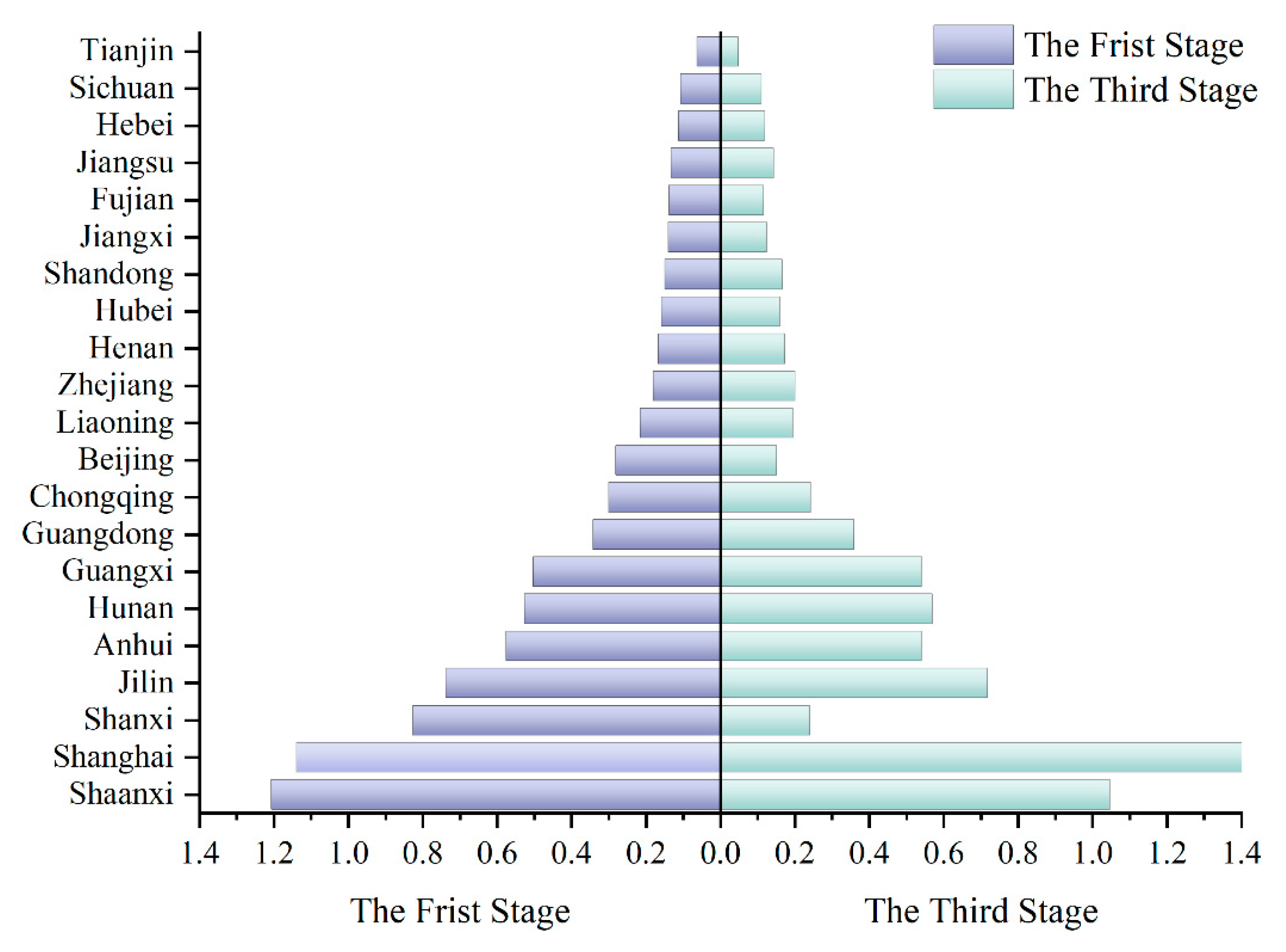 Sustainability 17 07440 g005 Sustainability 17 07440 g005