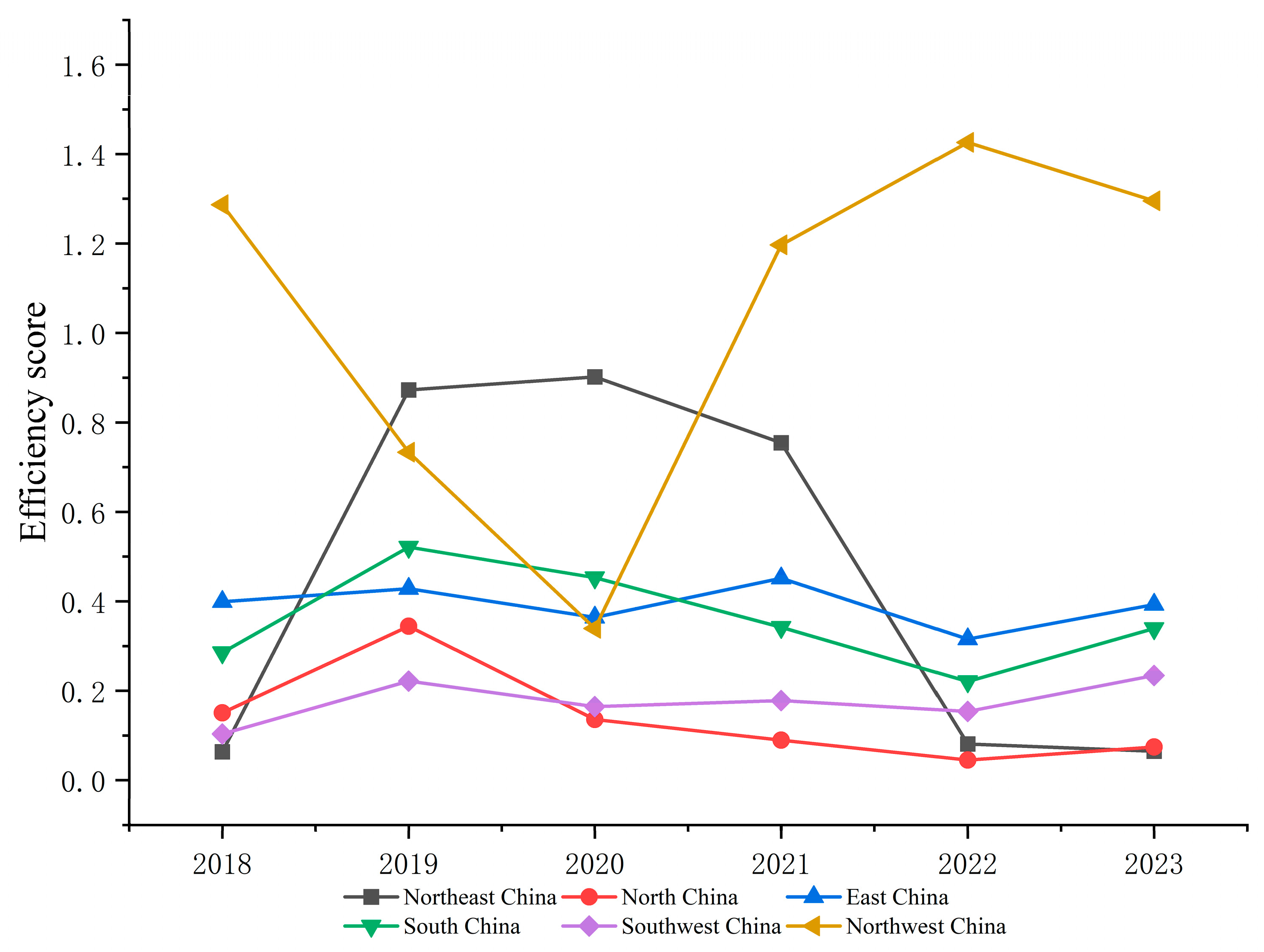 Sustainability 17 07440 g007 Sustainability 17 07440 g007