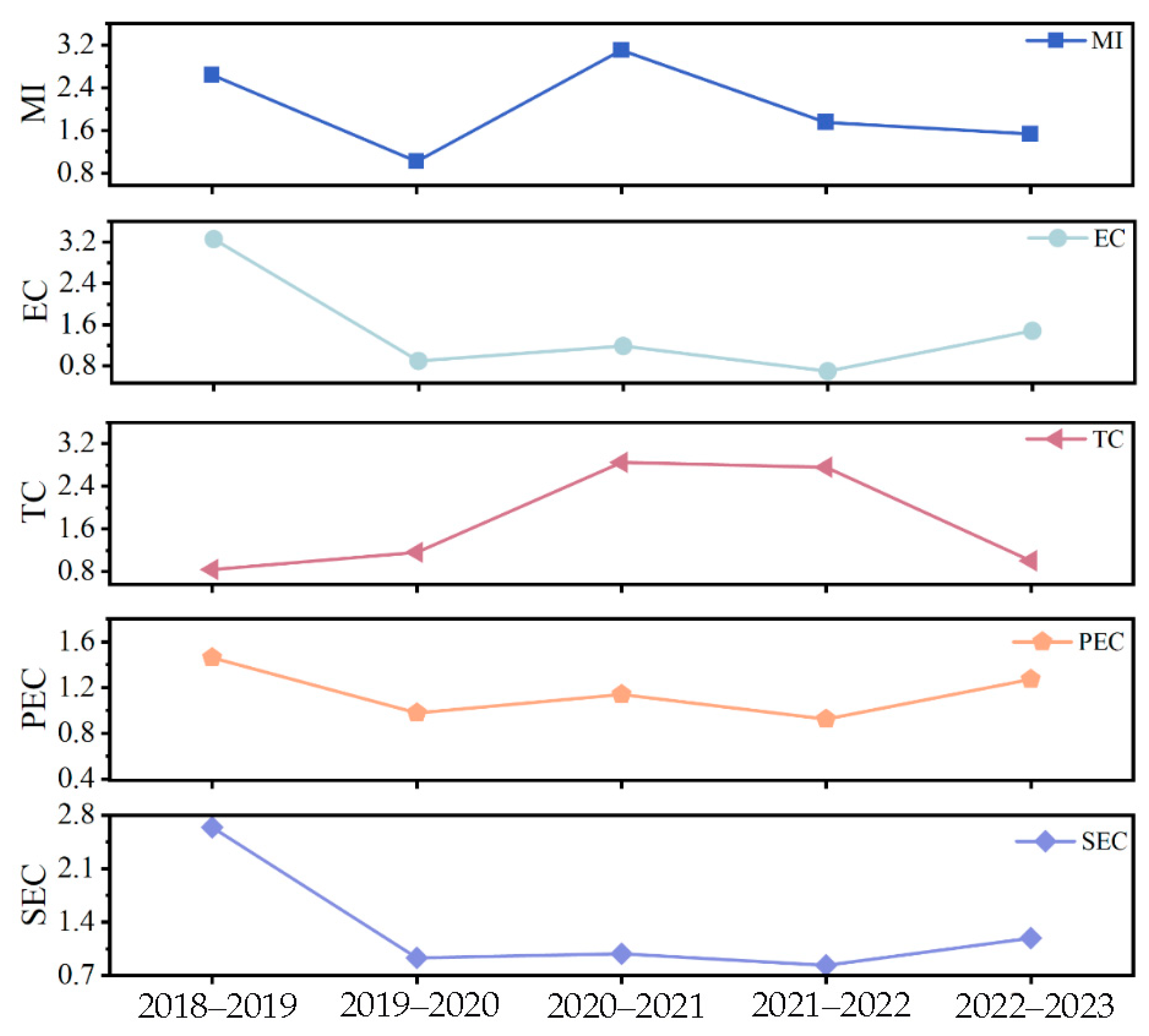 Sustainability 17 07440 g008 Sustainability 17 07440 g008